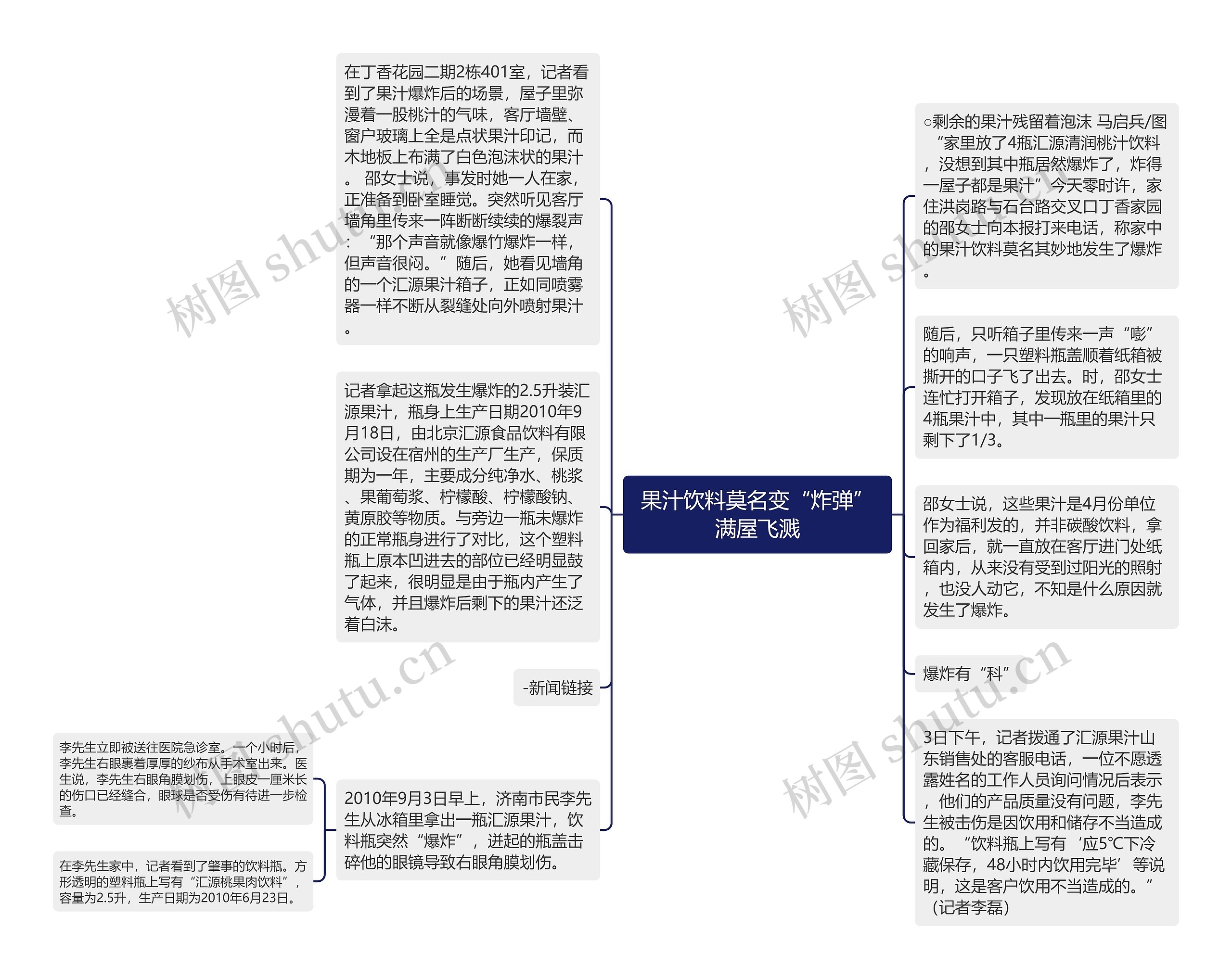 果汁饮料莫名变“炸弹”满屋飞溅思维导图