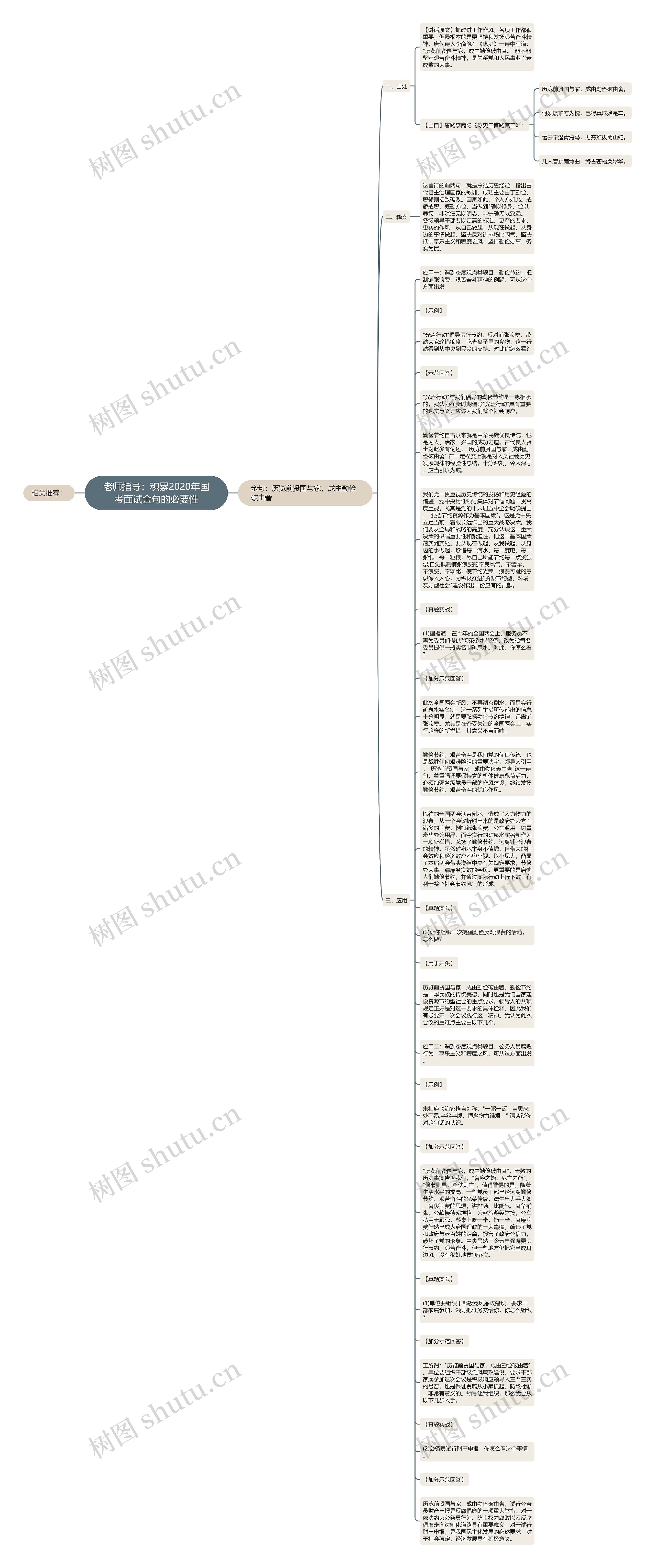 老师指导：积累2020年国考面试金句的必要性思维导图