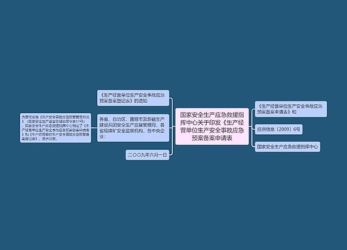 国家安全生产应急救援指挥中心关于印发《生产经营单位生产安全事故应急预案备案申请表