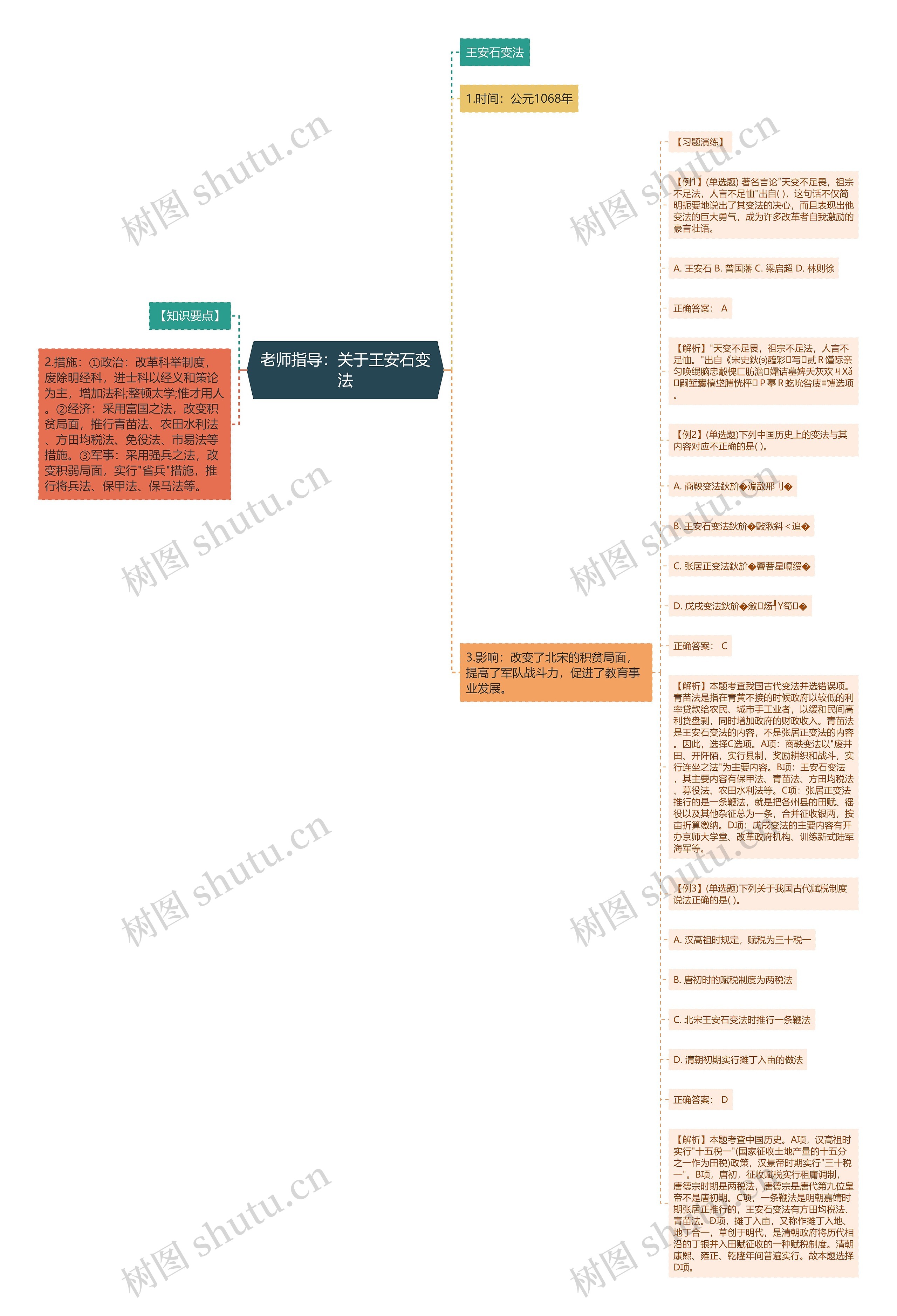 老师指导：关于王安石变法