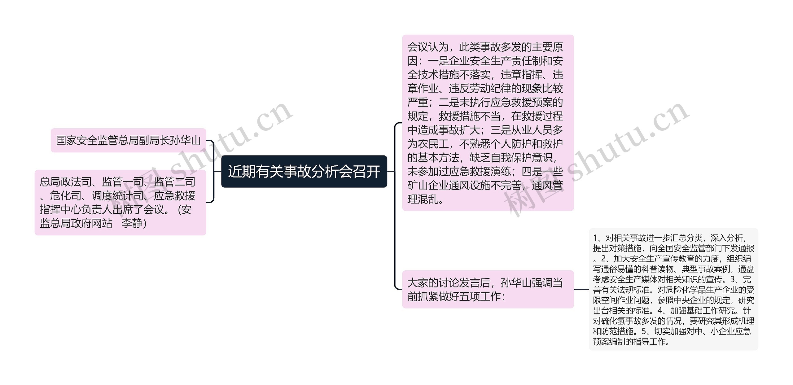 近期有关事故分析会召开 近期有关事故分析会召开