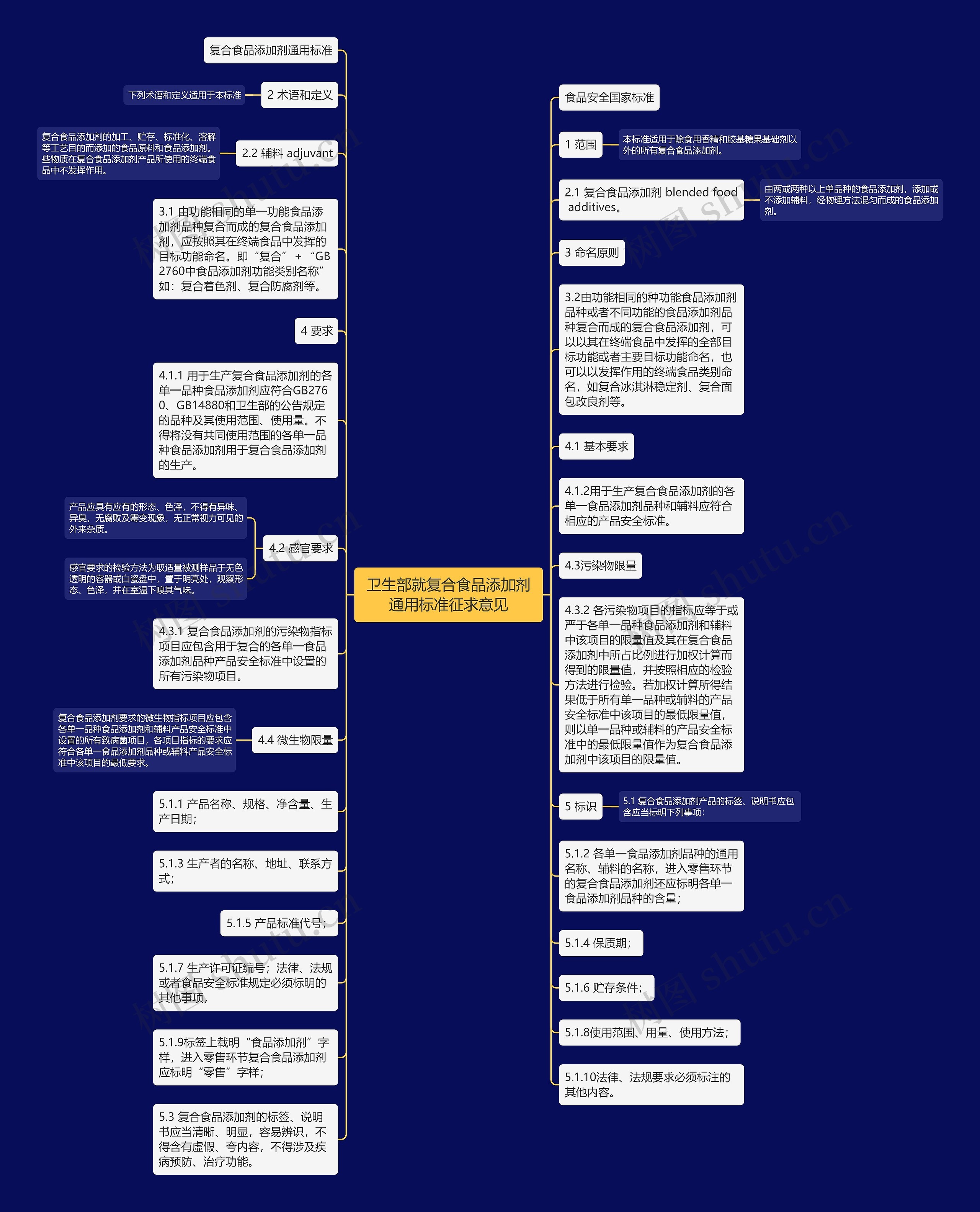 卫生部就复合食品添加剂通用标准征求意见