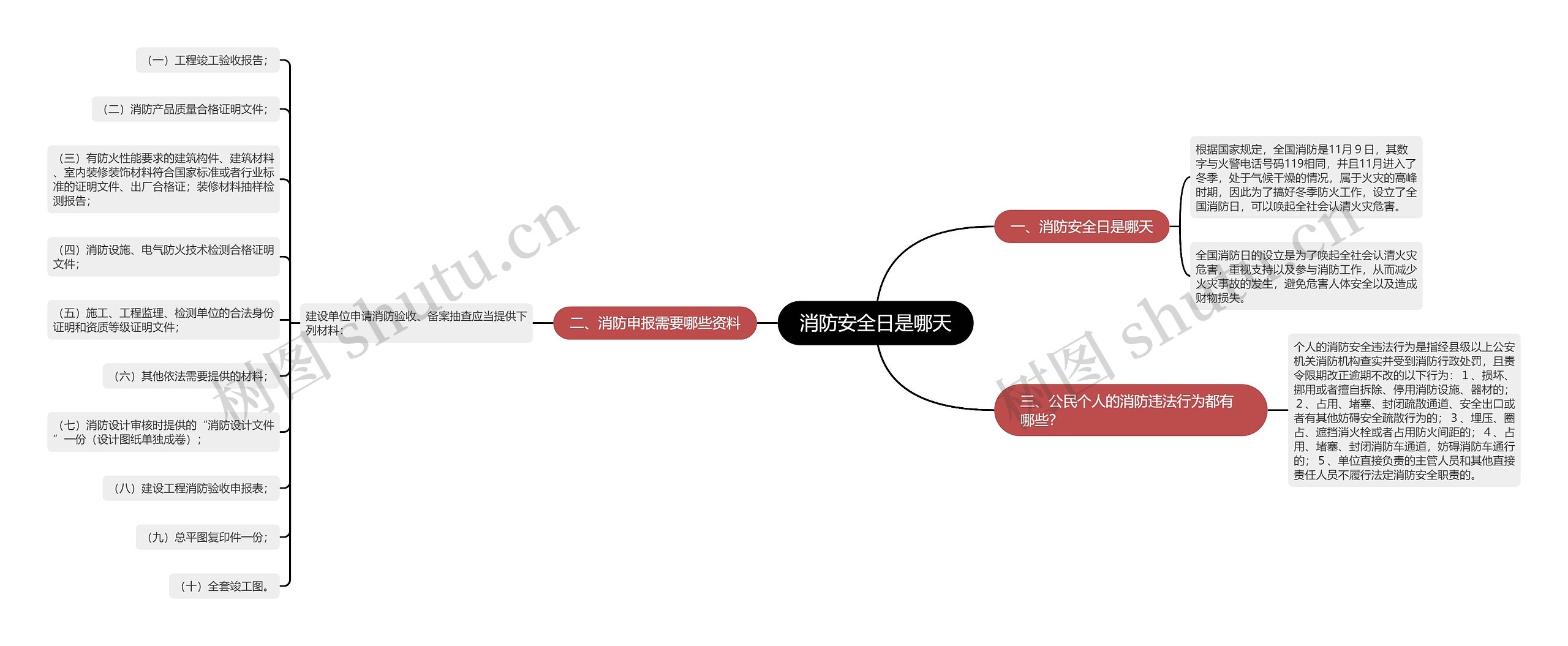 消防安全日是哪天