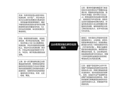 出台政策加强生鲜奶检测能力