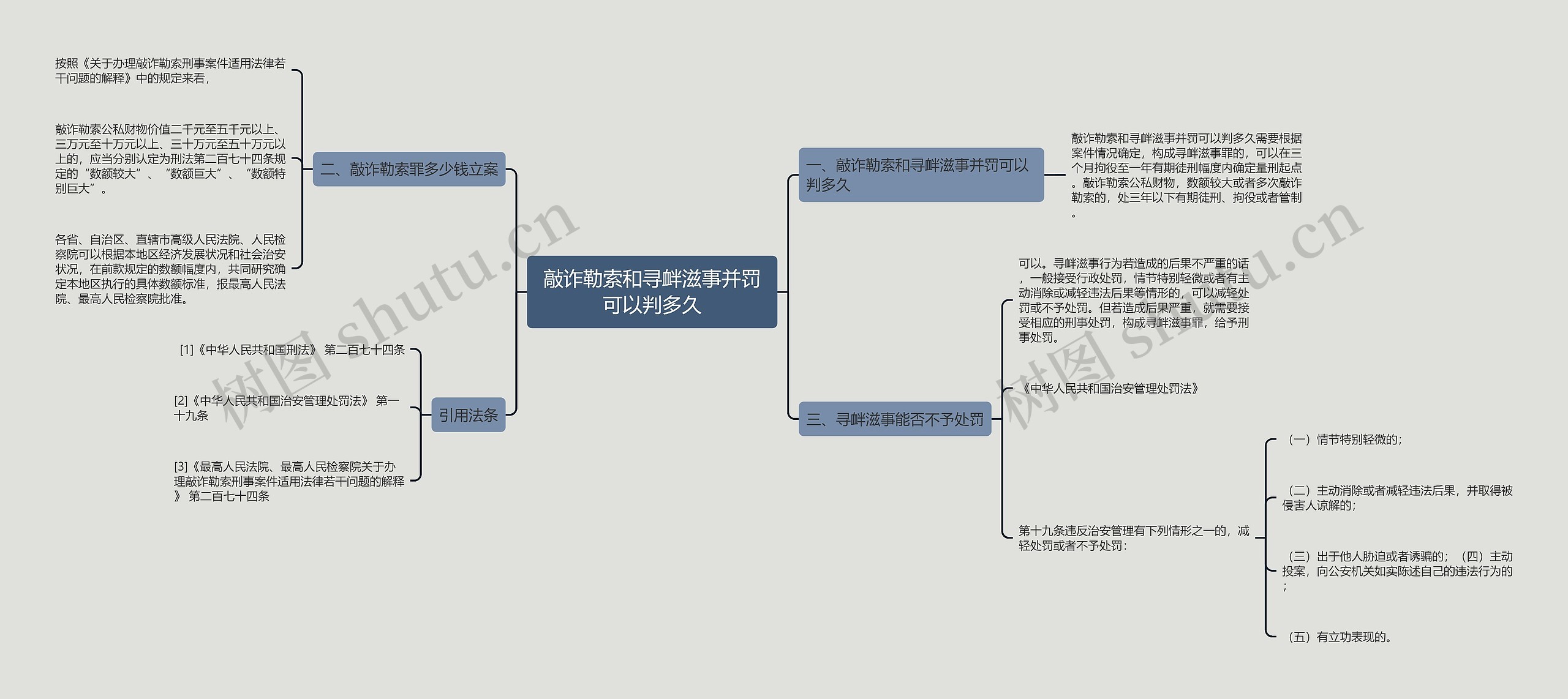 敲诈勒索和寻衅滋事并罚可以判多久思维导图