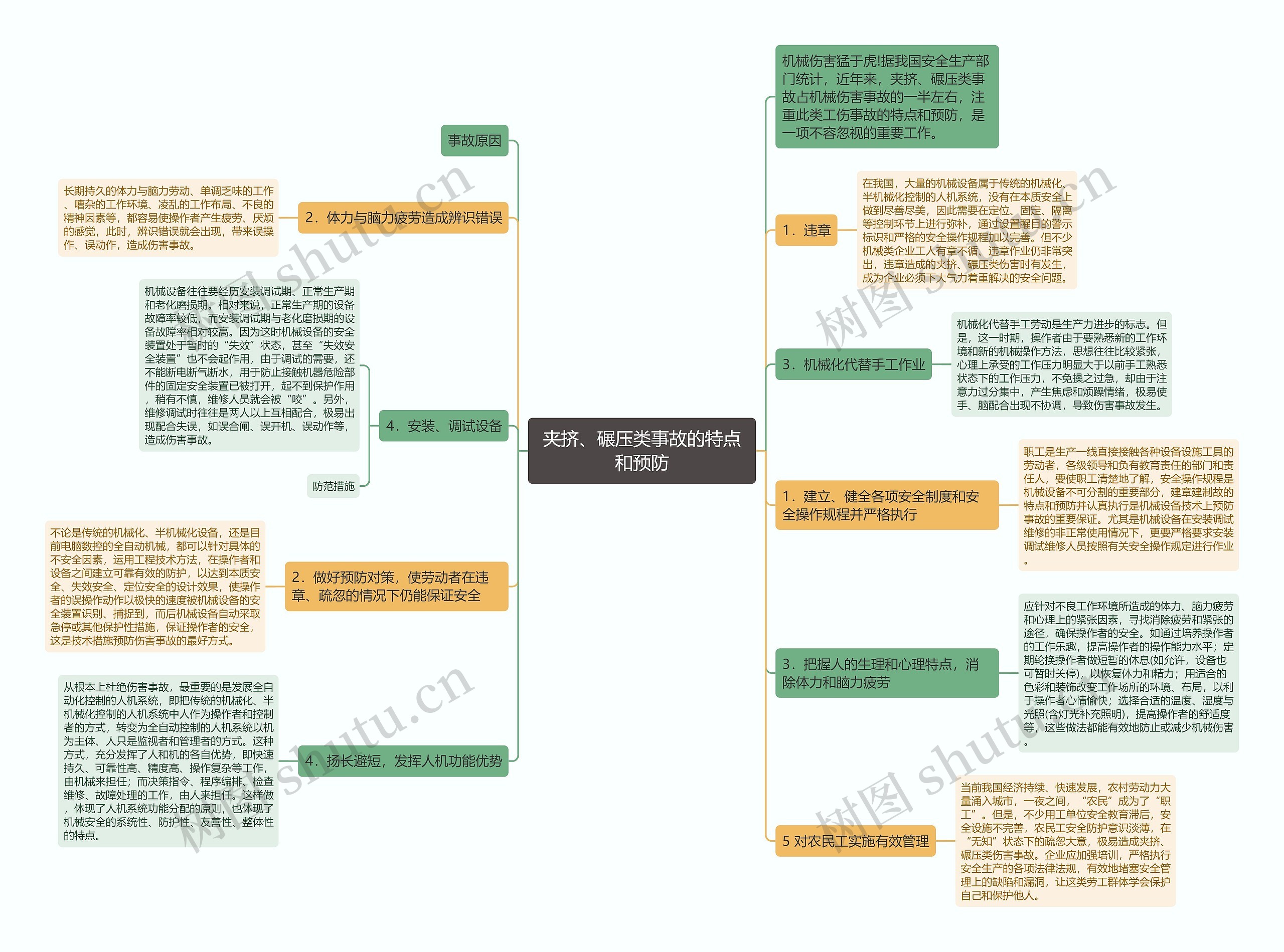 夹挤、碾压类事故的特点和预防 夹挤、碾压类事故的特点和预防