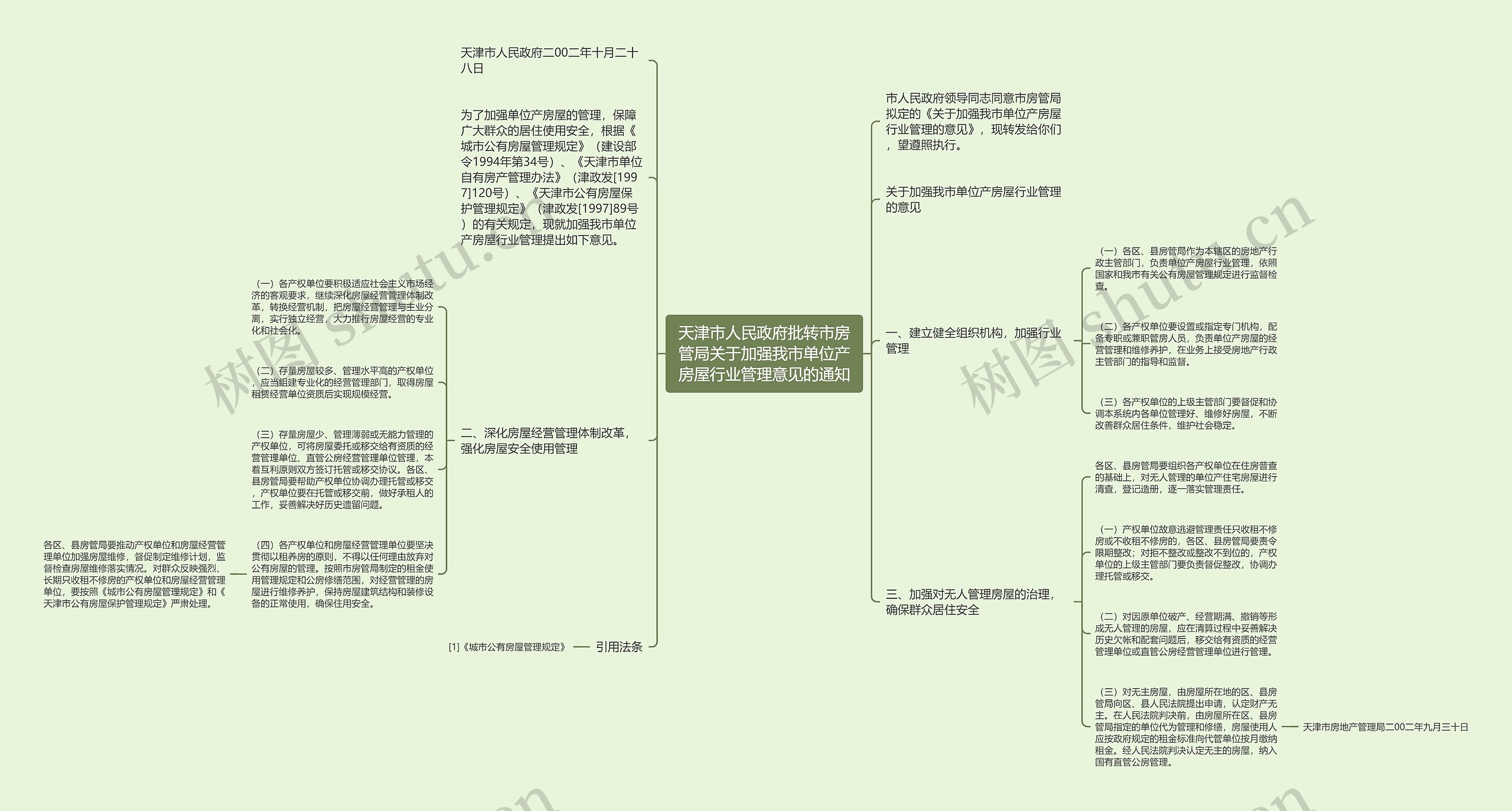 天津市人民政府批转市房管局关于加强我市单位产房屋行业管理意见的通知思维导图
