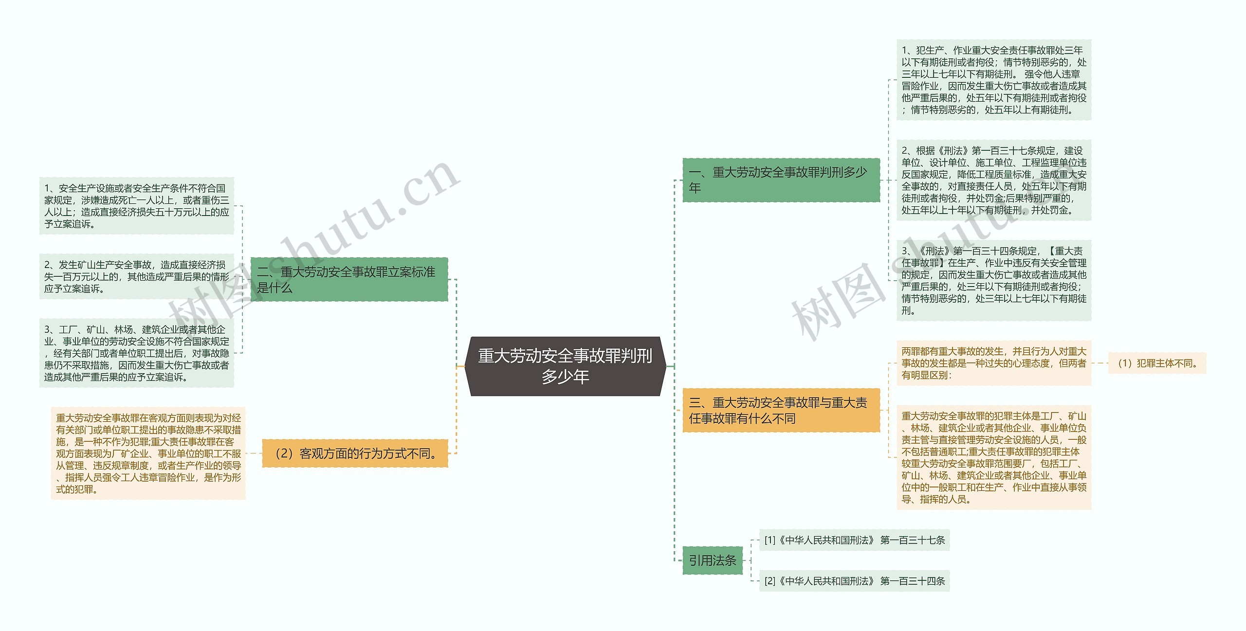 重大劳动安全事故罪判刑多少年