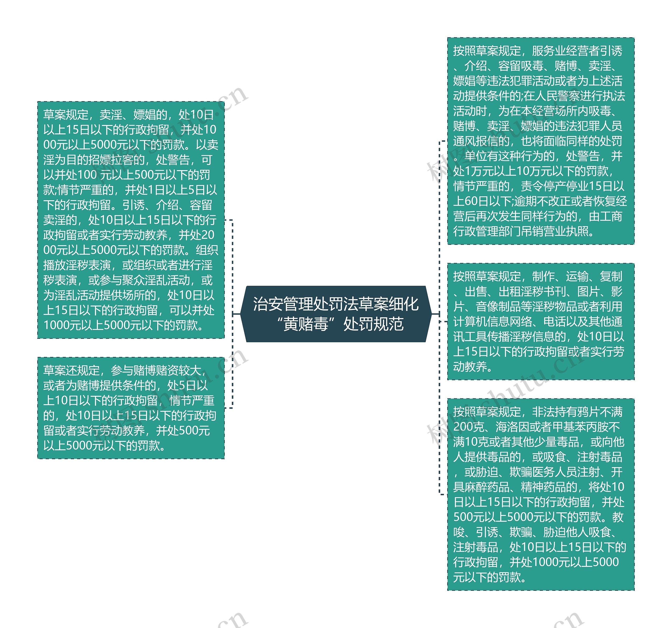 治安管理处罚法草案细化“黄赌毒”处罚规范