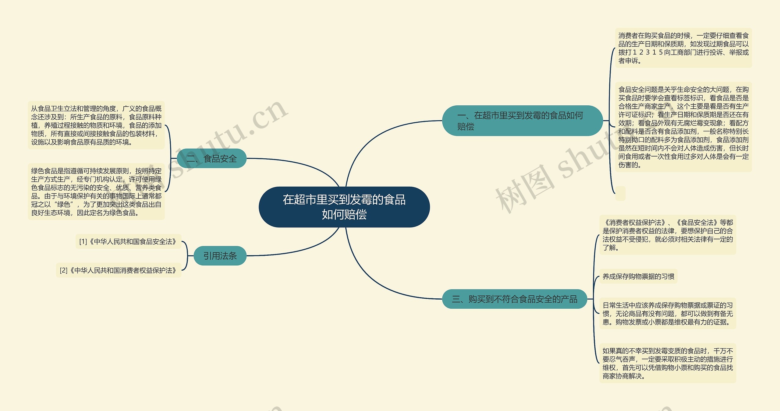 在超市里买到发霉的食品如何赔偿