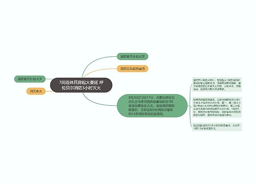 7间连体民房起火蔓延 呼伦贝尔消防3小时灭火