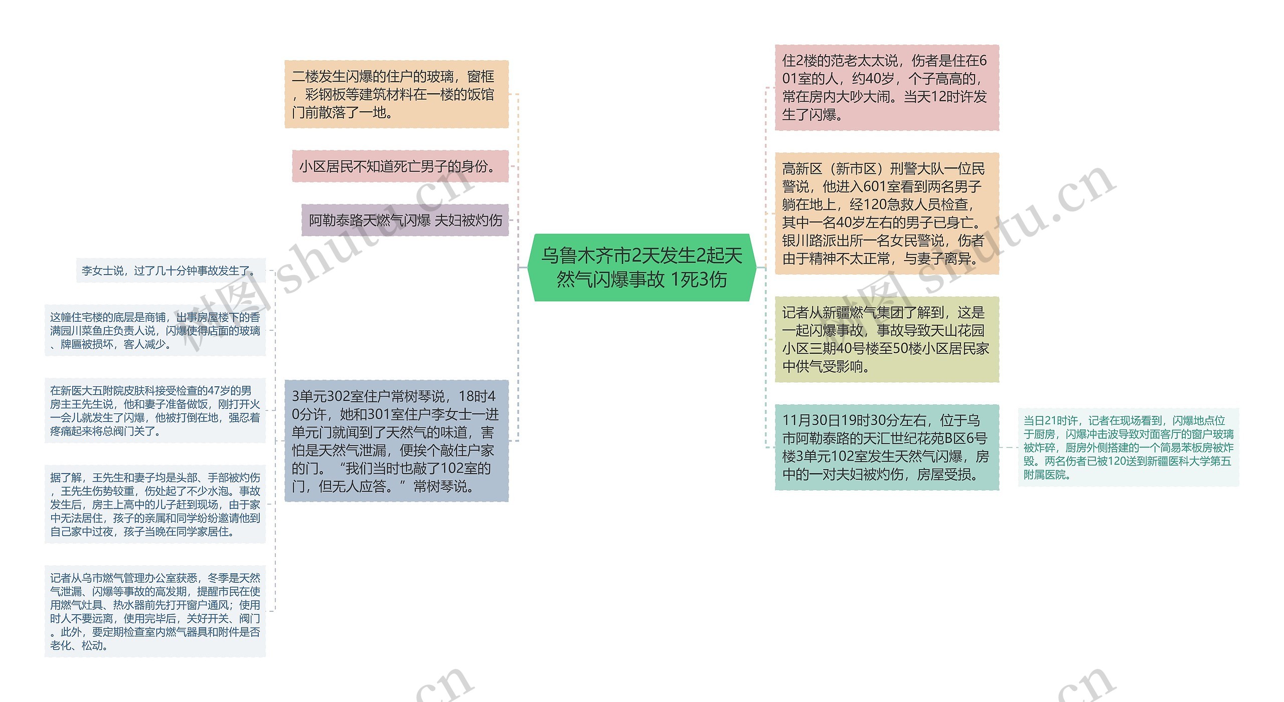 乌鲁木齐市2天发生2起天然气闪爆事故 1死3伤