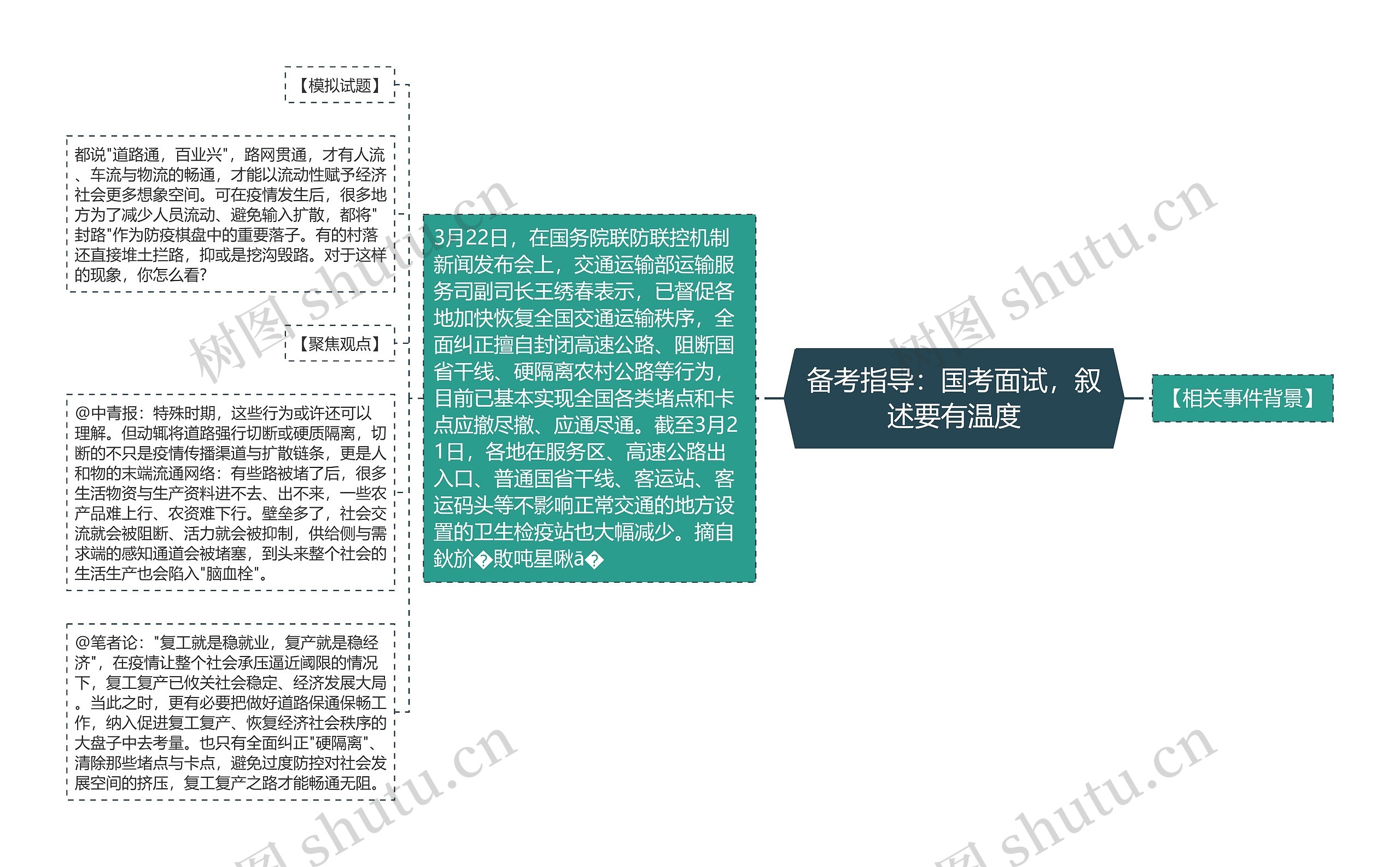 备考指导：国考面试，叙述要有温度思维导图