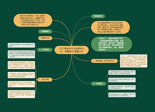 2021国考申论归纳概括分析：尊重景点 尊重文物