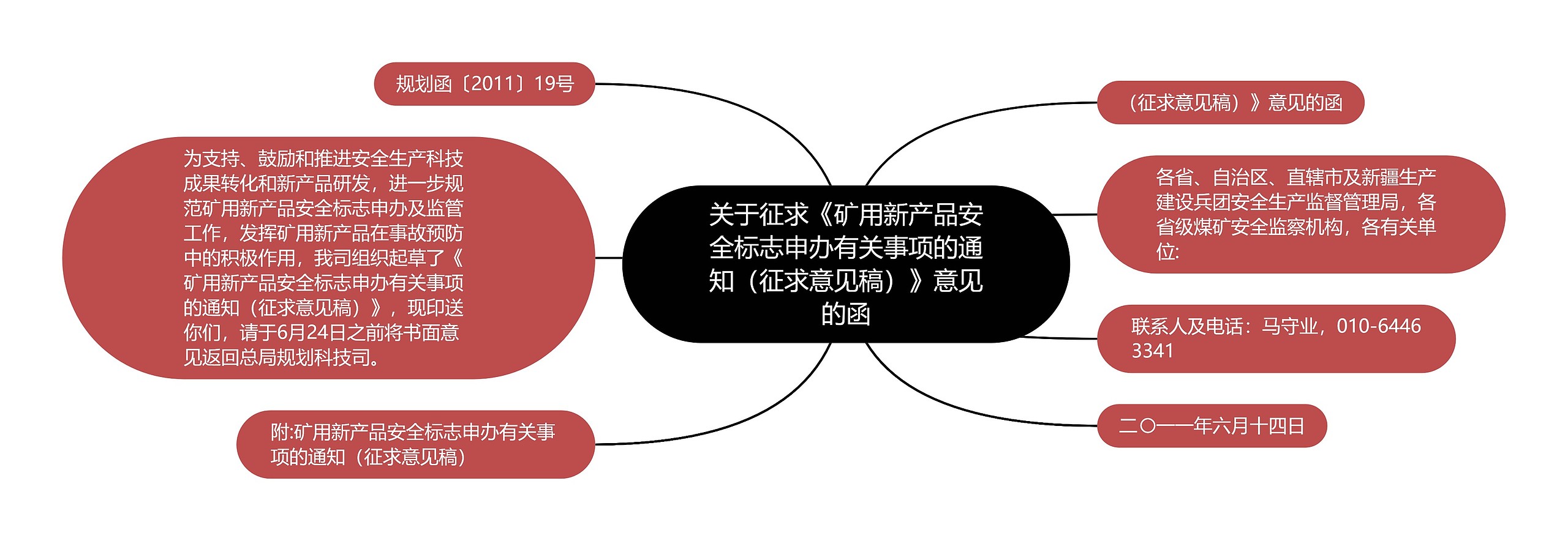 关于征求《矿用新产品安全标志申办有关事项的通知（征求意见稿）》意见的函