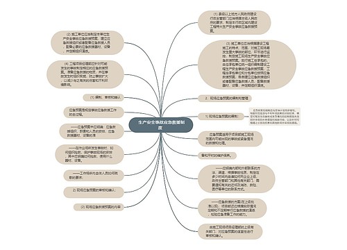  生产安全事故应急救援制度 