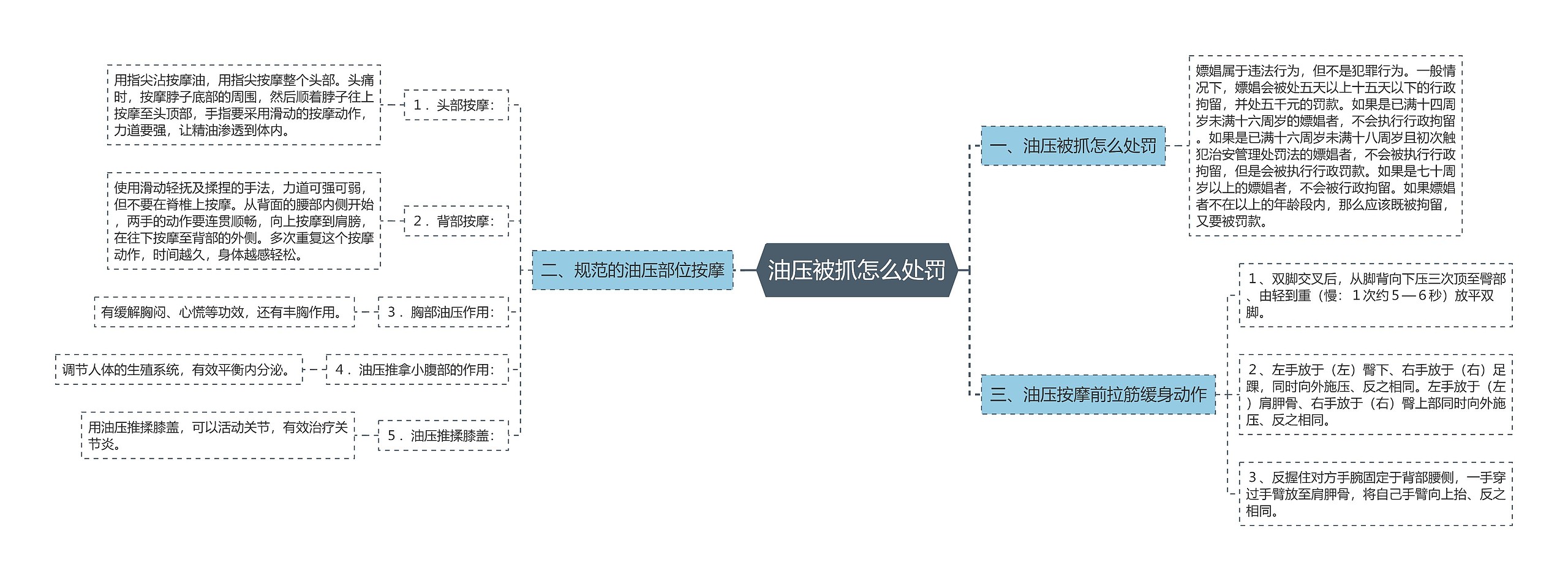 油压被抓怎么处罚