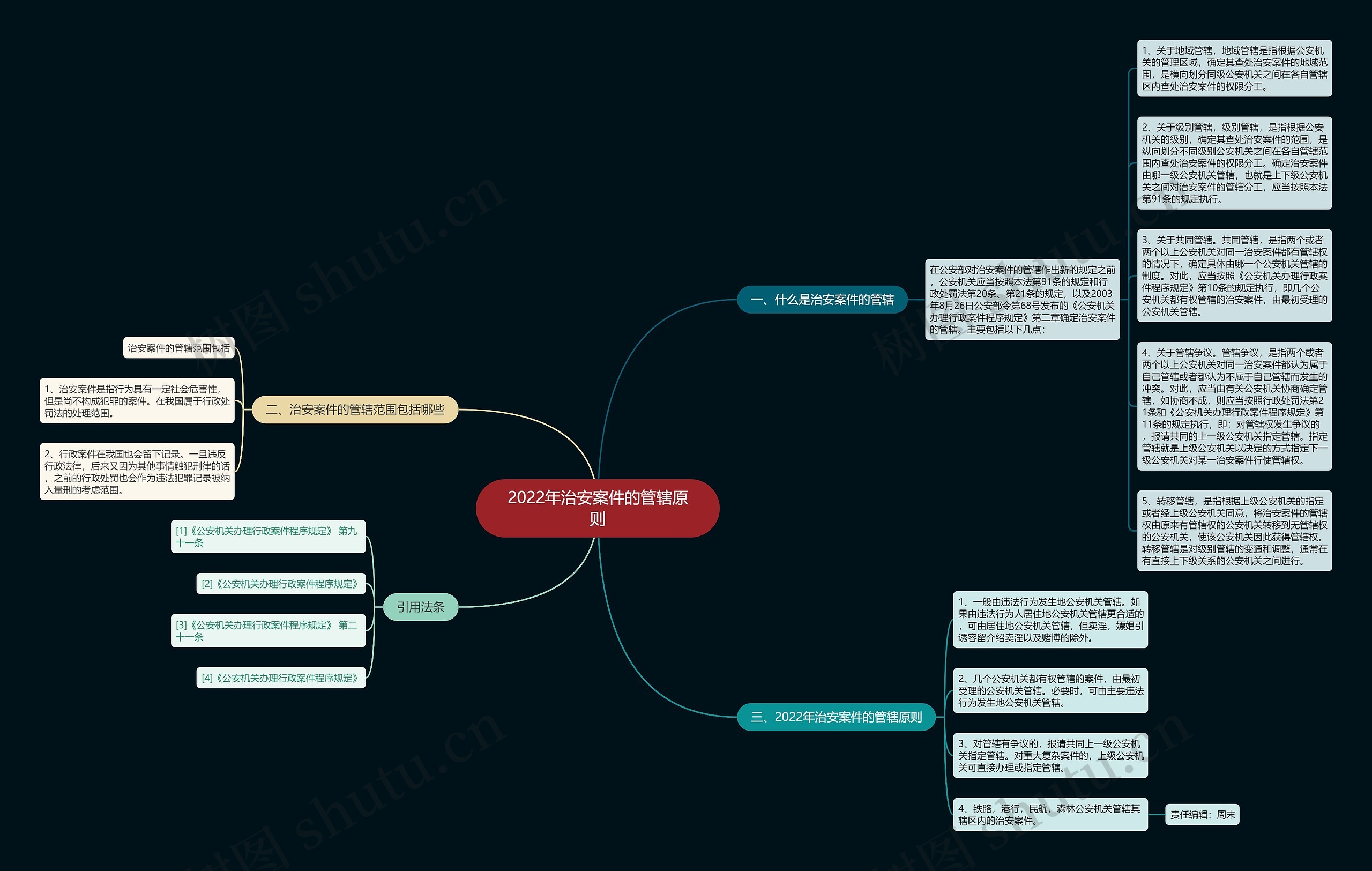 2022年治安案件的管辖原则思维导图
