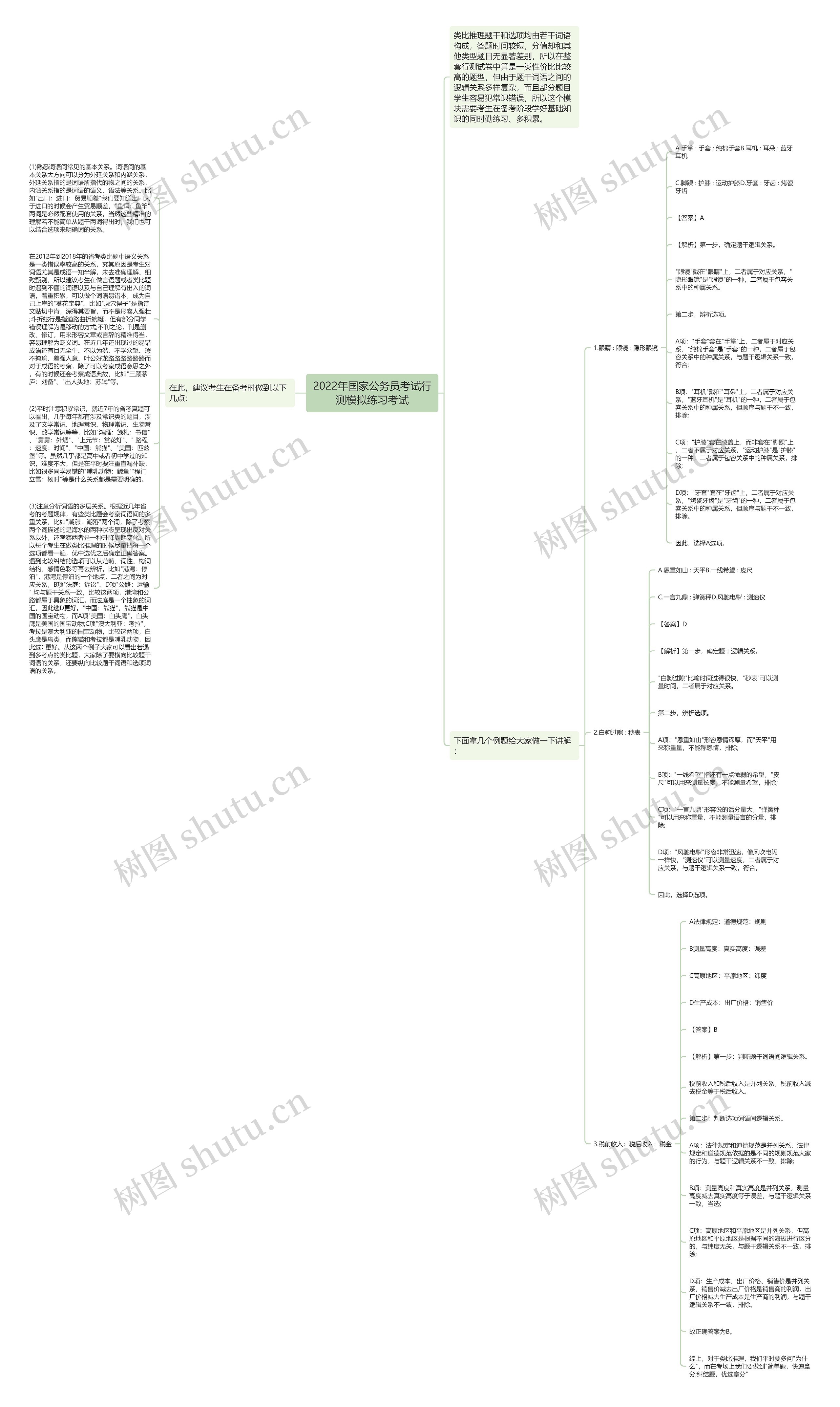 2022年国家公务员考试行测模拟练习考试思维导图