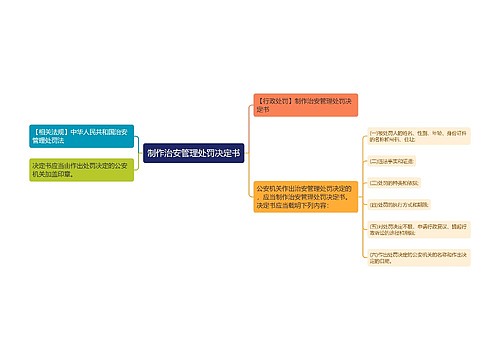 制作治安管理处罚决定书