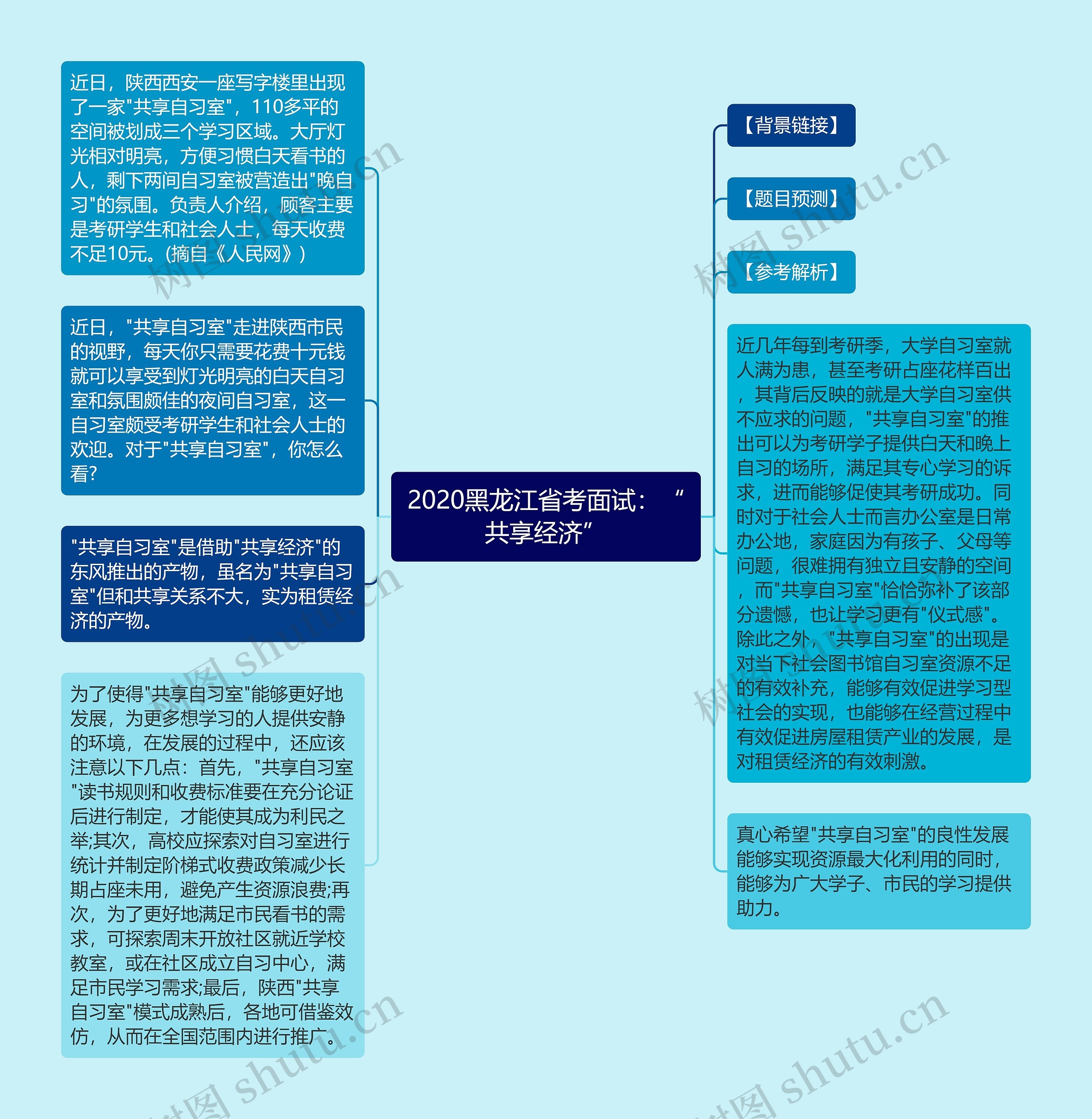 2020黑龙江省考面试：“共享经济”