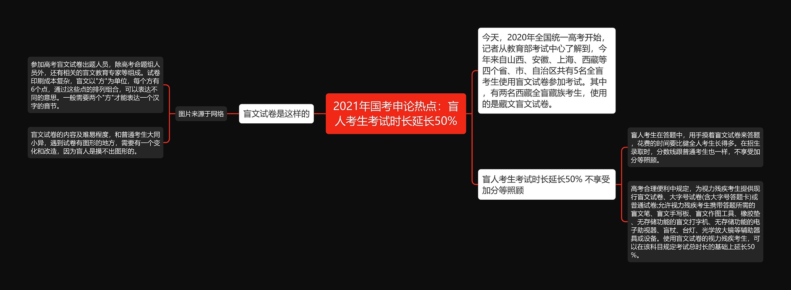 2021年国考申论热点：盲人考生考试时长延长50%