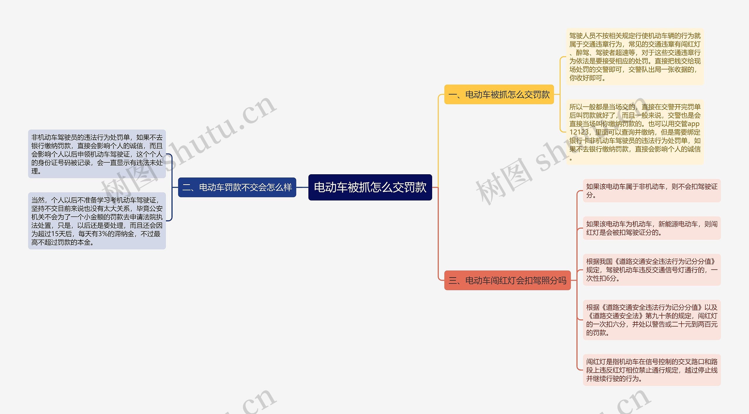 电动车被抓怎么交罚款思维导图