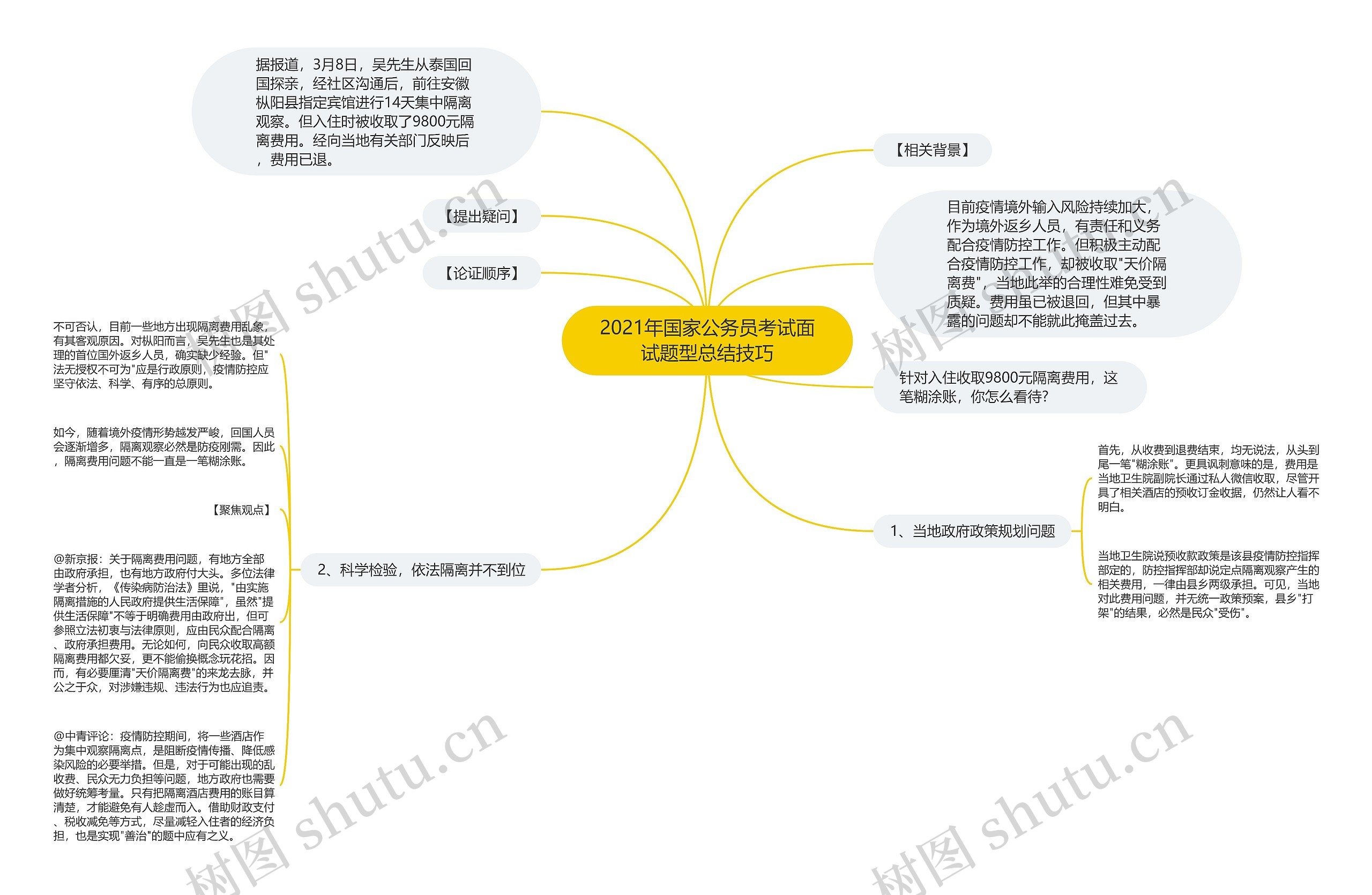 2021年国家公务员考试面试题型总结技巧思维导图