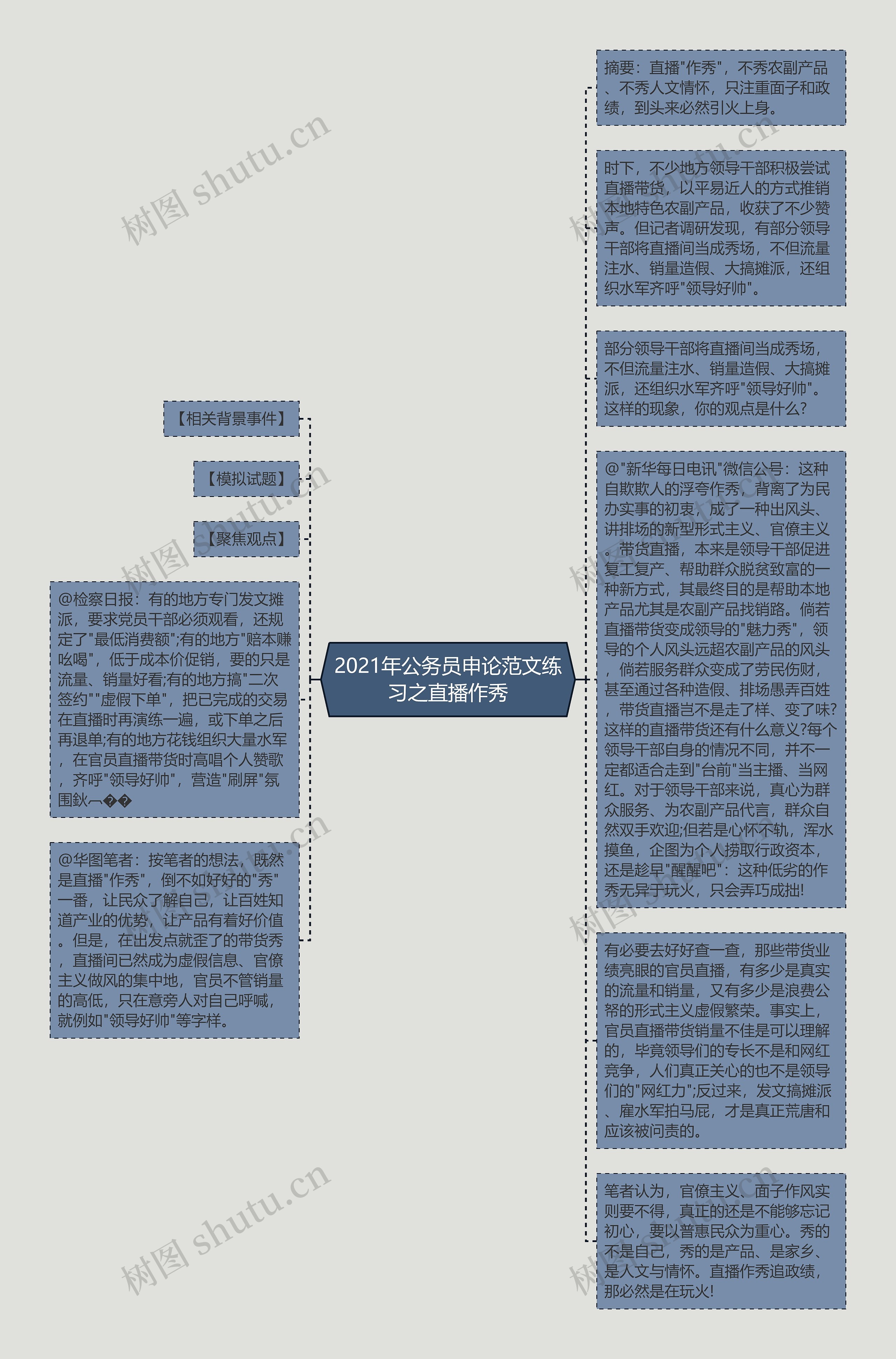 2021年公务员申论范文练习之直播作秀