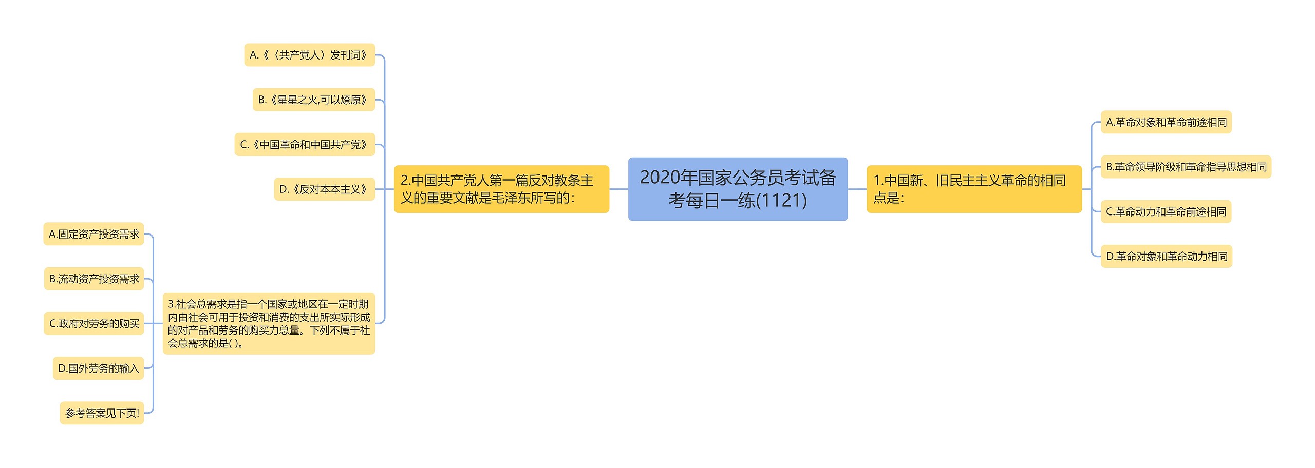 2020年国家公务员考试备考每日一练(1121)