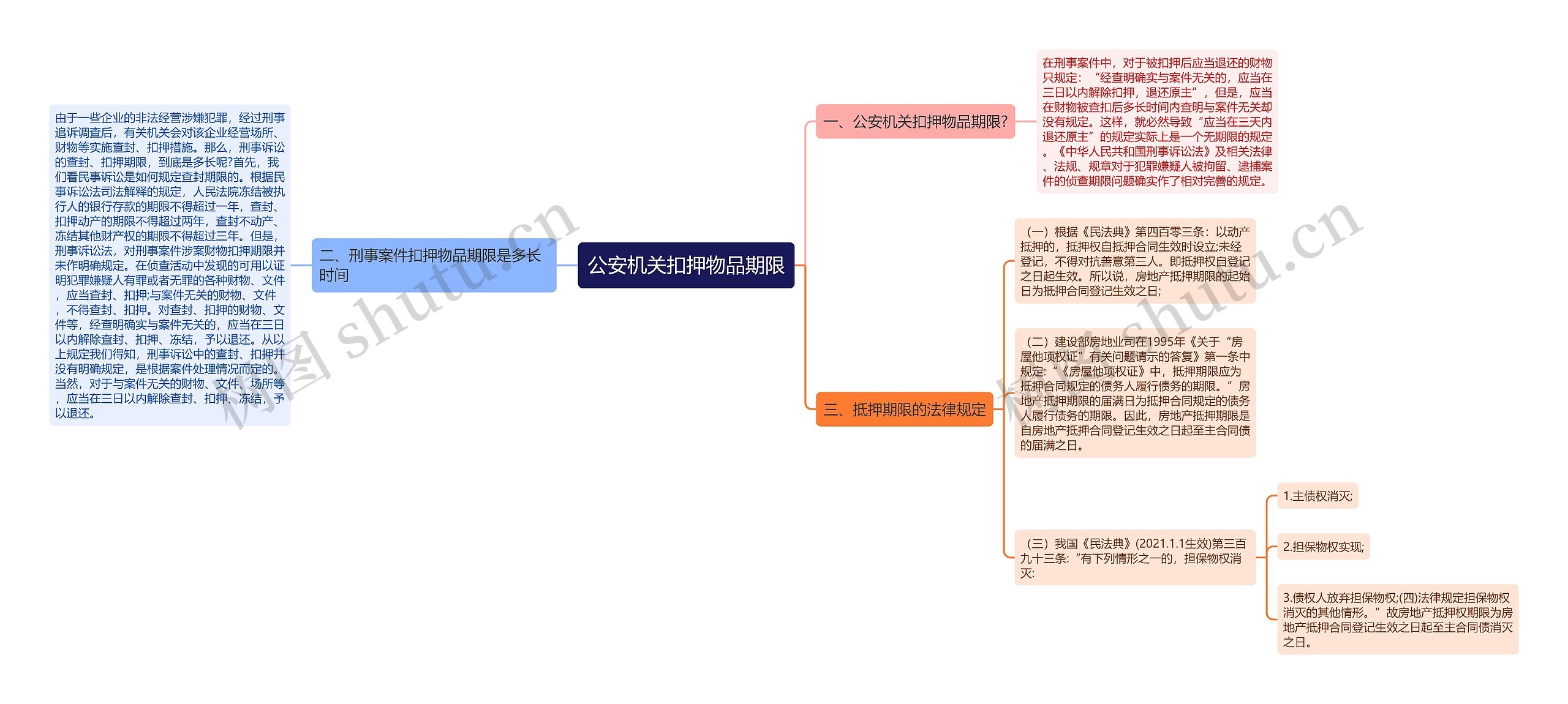 公安机关扣押物品期限