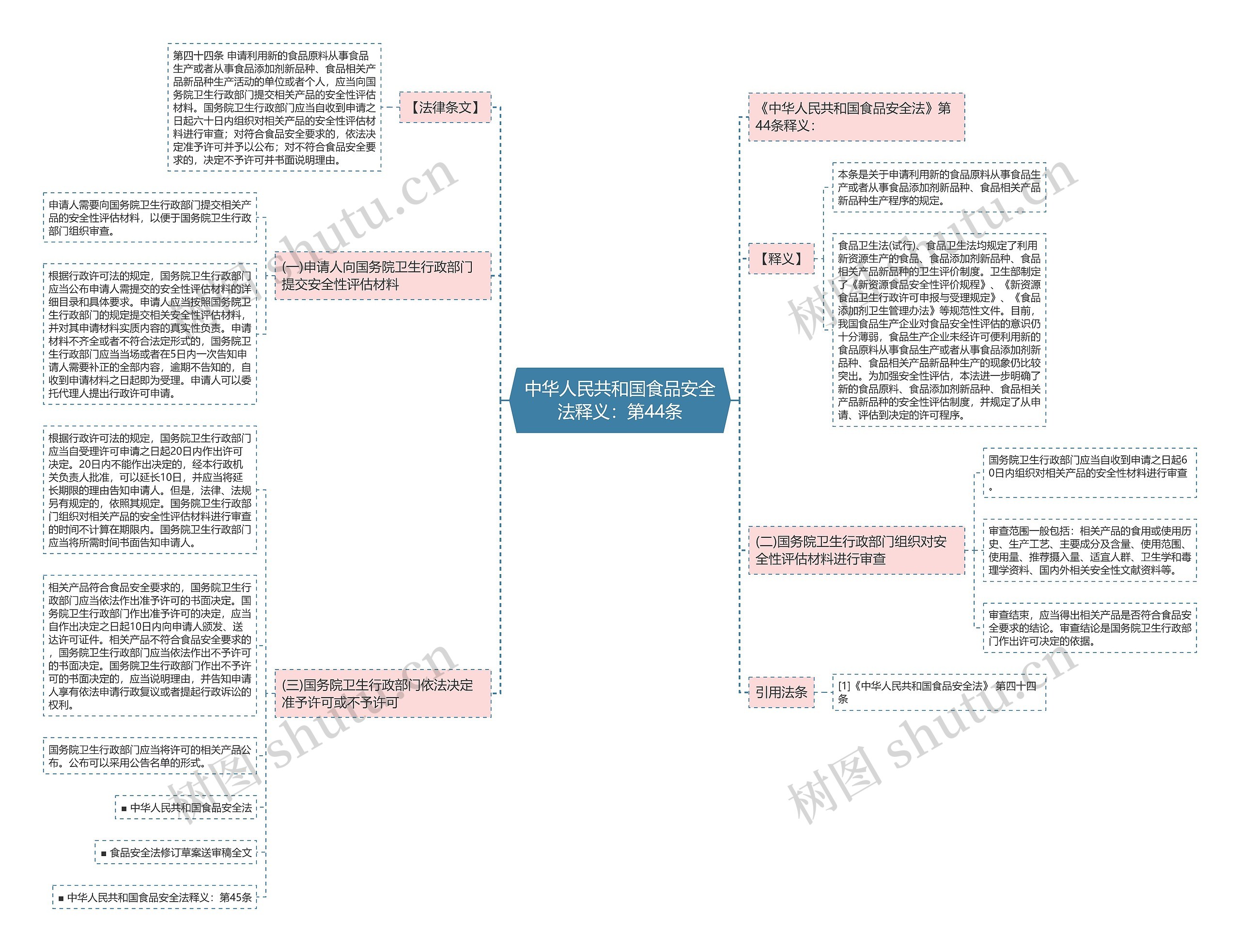中华人民共和国食品安全法释义:第44条 中华人民共和国食品安全法释义:第44条