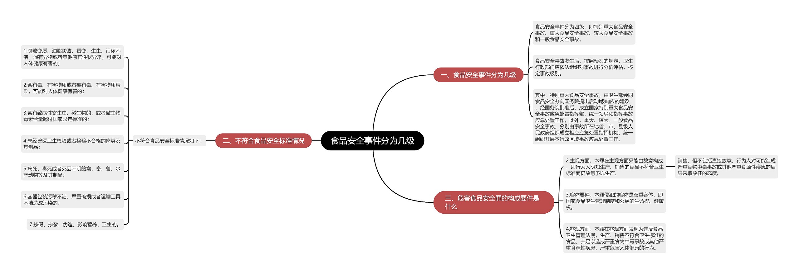 食品安全事件分为几级