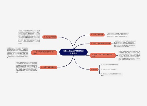 女职工劳动保护特别规定六大亮点