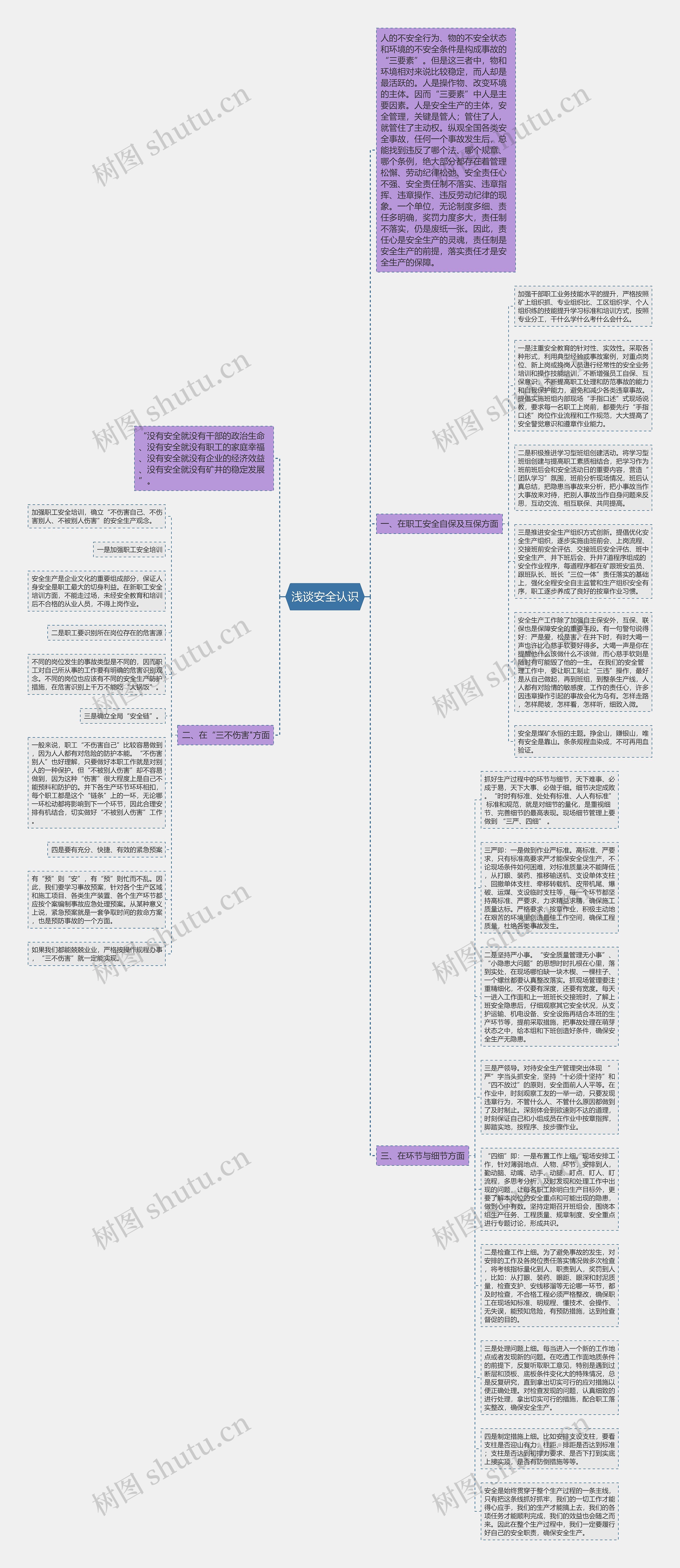 浅谈安全认识思维导图