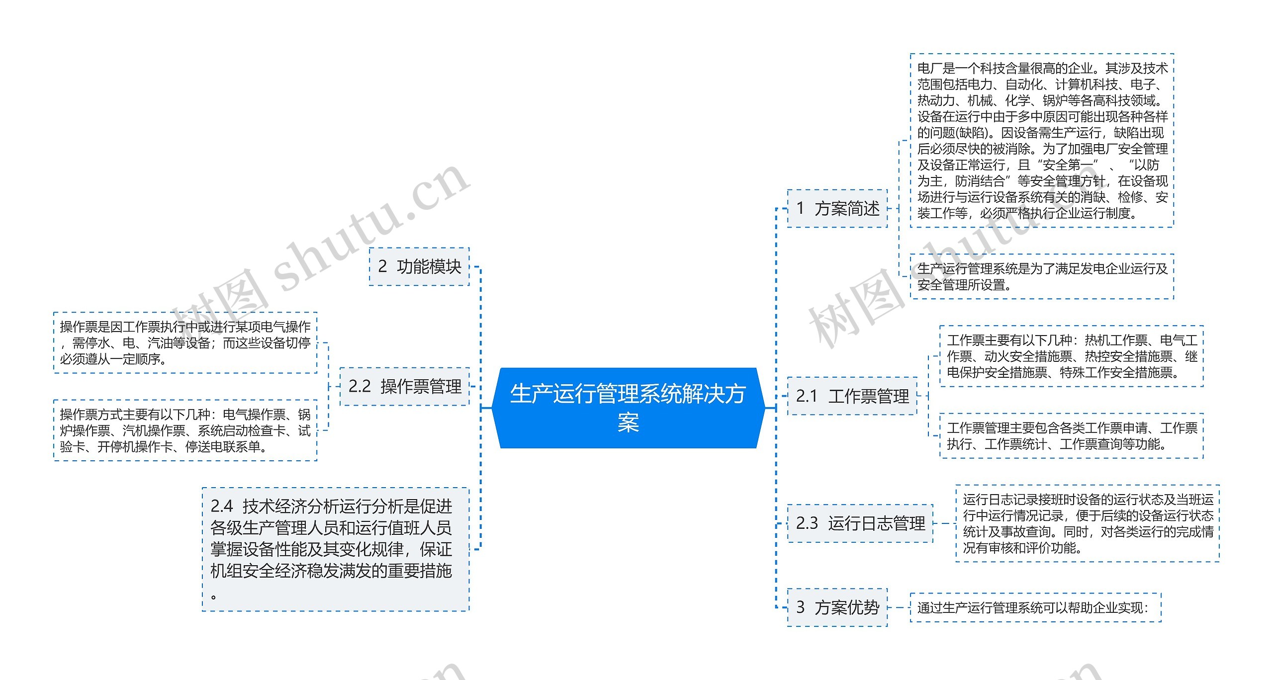 生产运行管理系统解决方案思维导图