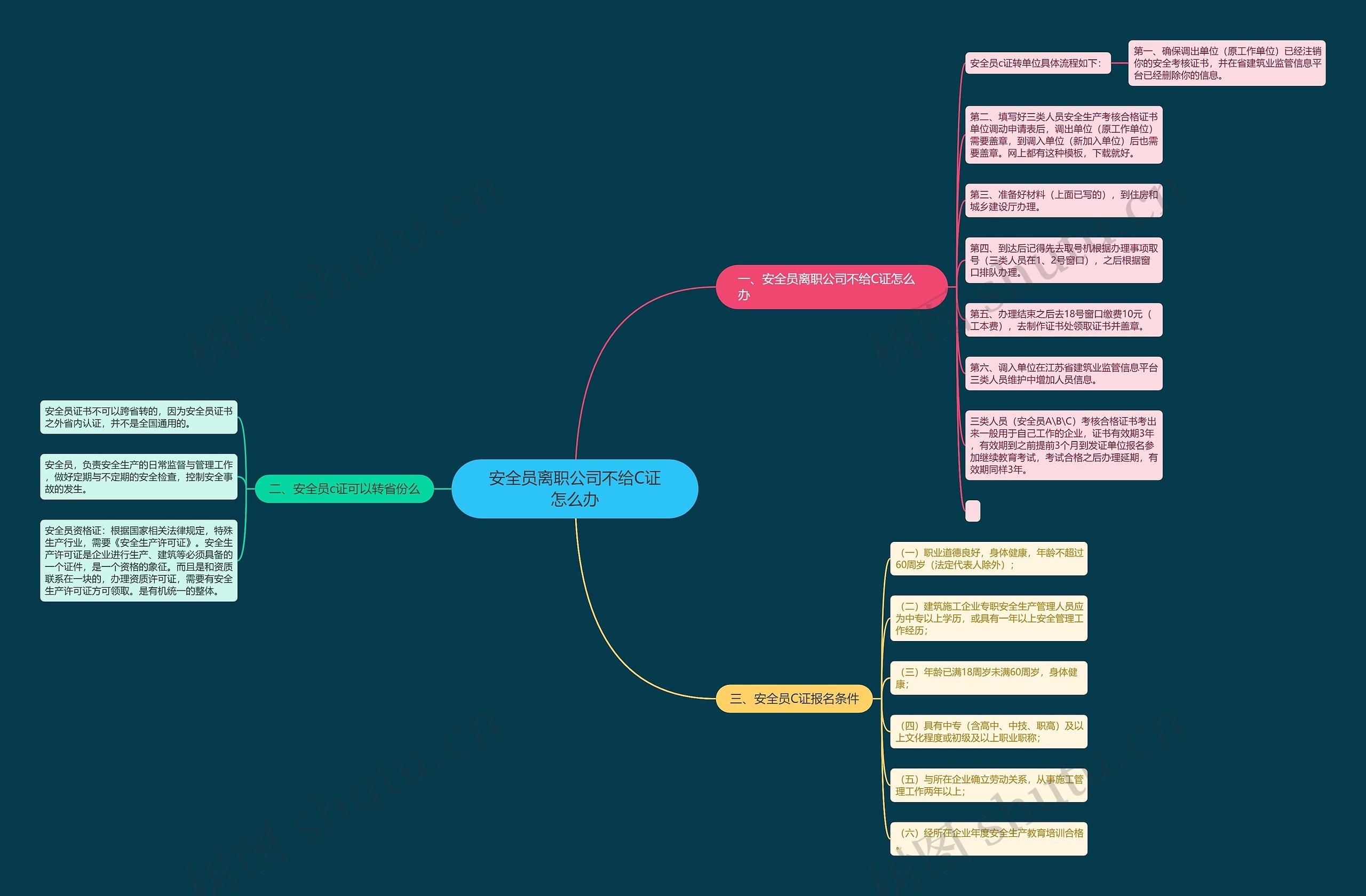 安全员离职公司不给C证怎么办思维导图高清图 安全员离职公司不给C证怎么办思维导图