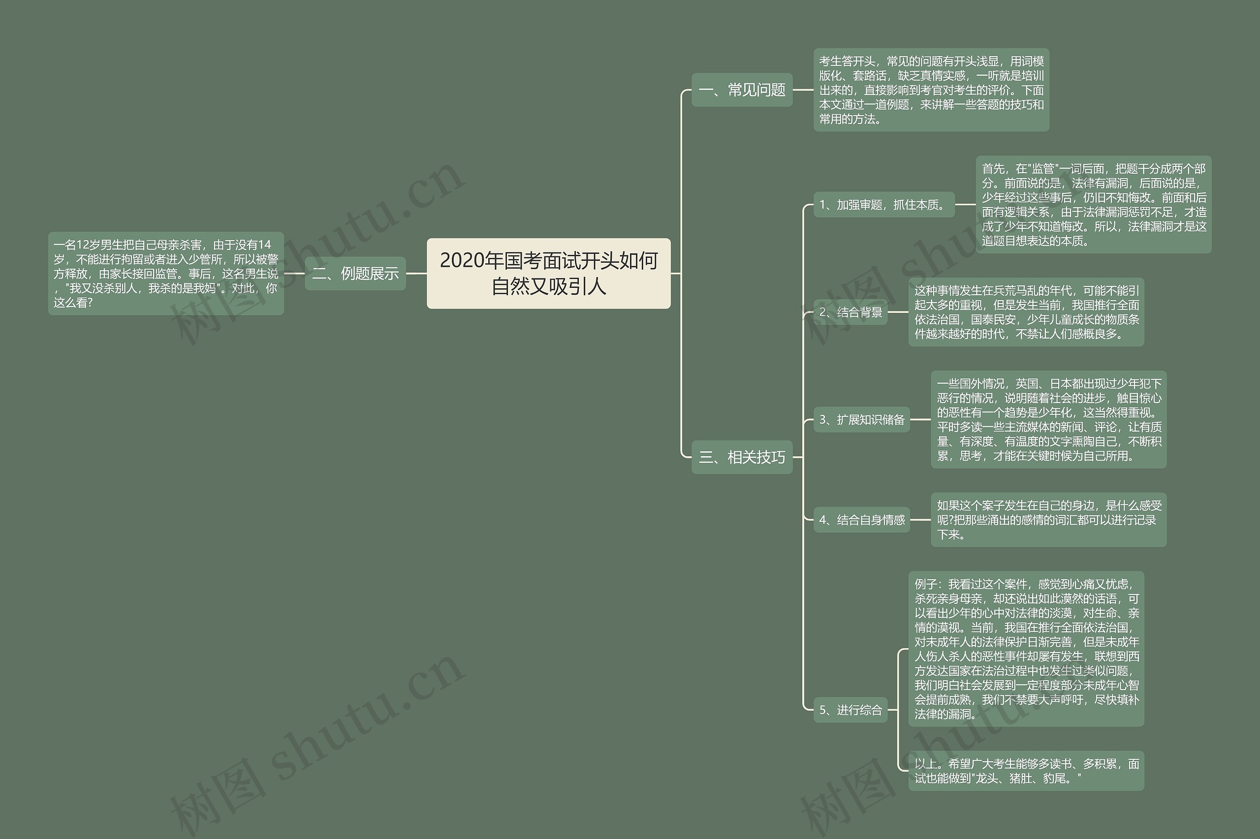 2020年国考面试开头如何自然又吸引人思维导图
