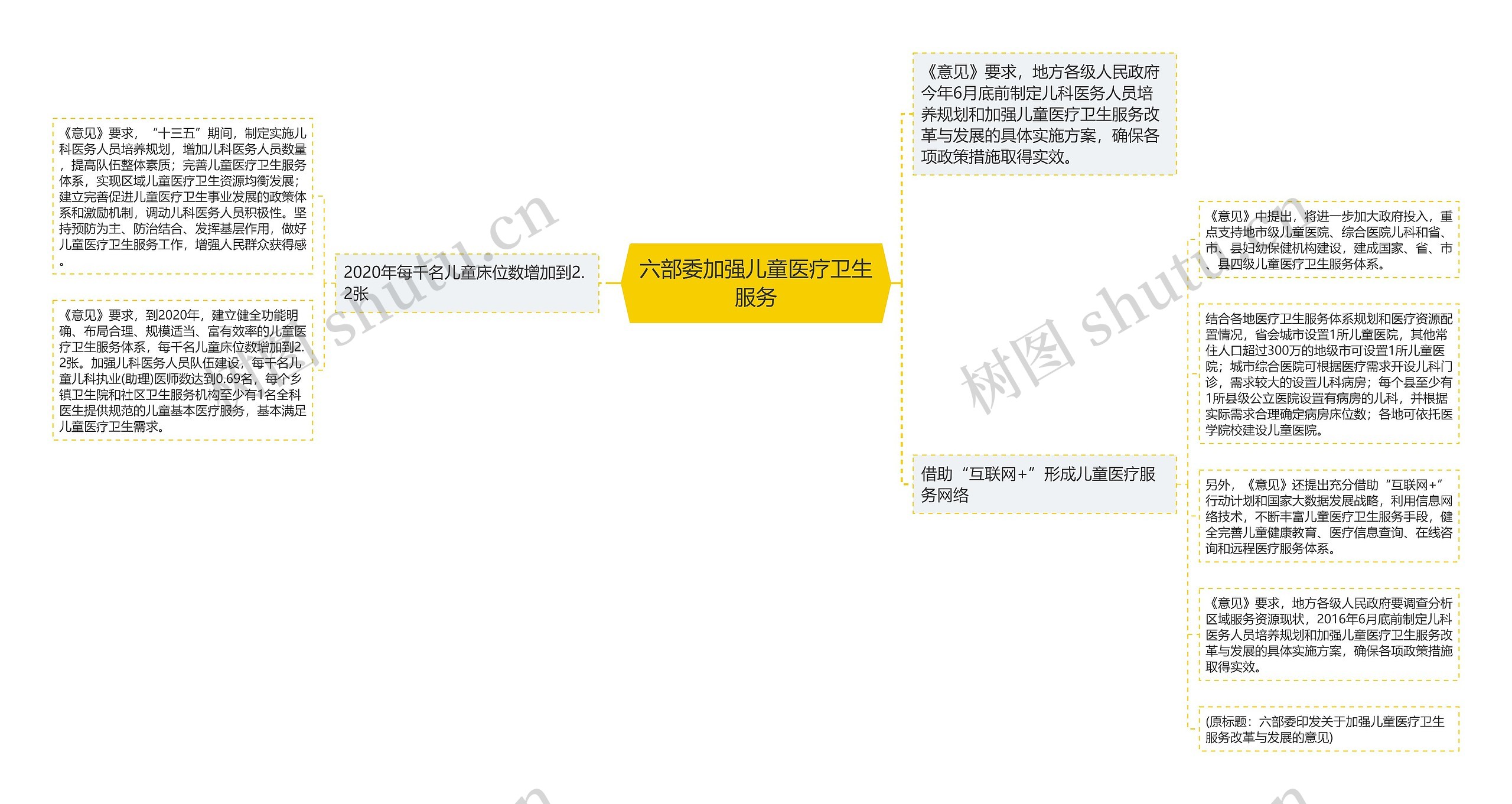 六部委加强儿童医疗卫生服务