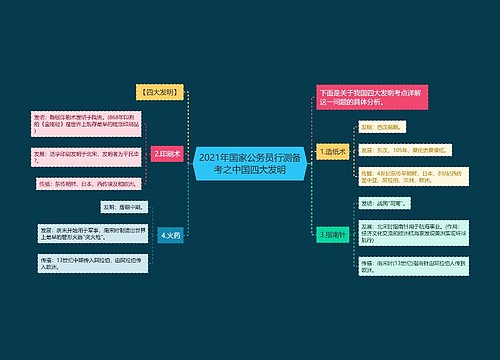 2021年国家公务员行测备考之中国四大发明