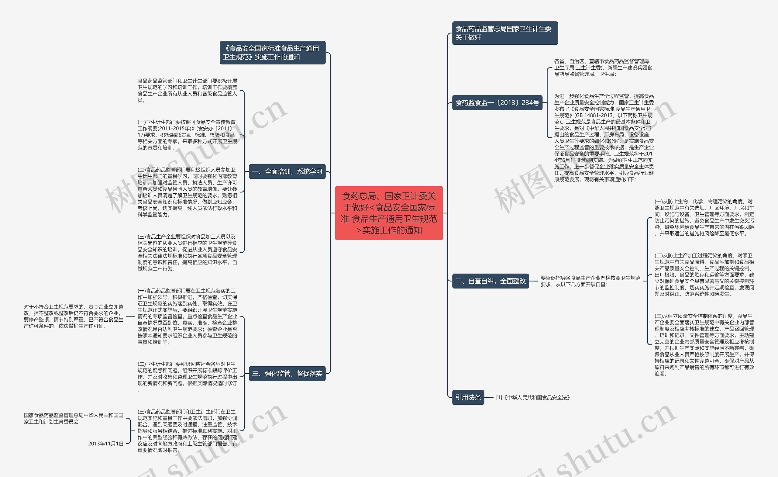 食药总局、国家卫计委关于做好<食品安全国家标准 食品生产通用卫生规范>实施工作的通知 食药总局、国家卫计委关于做好<食品安全国家标准 食品生产通用卫生规范>实施工作的通知