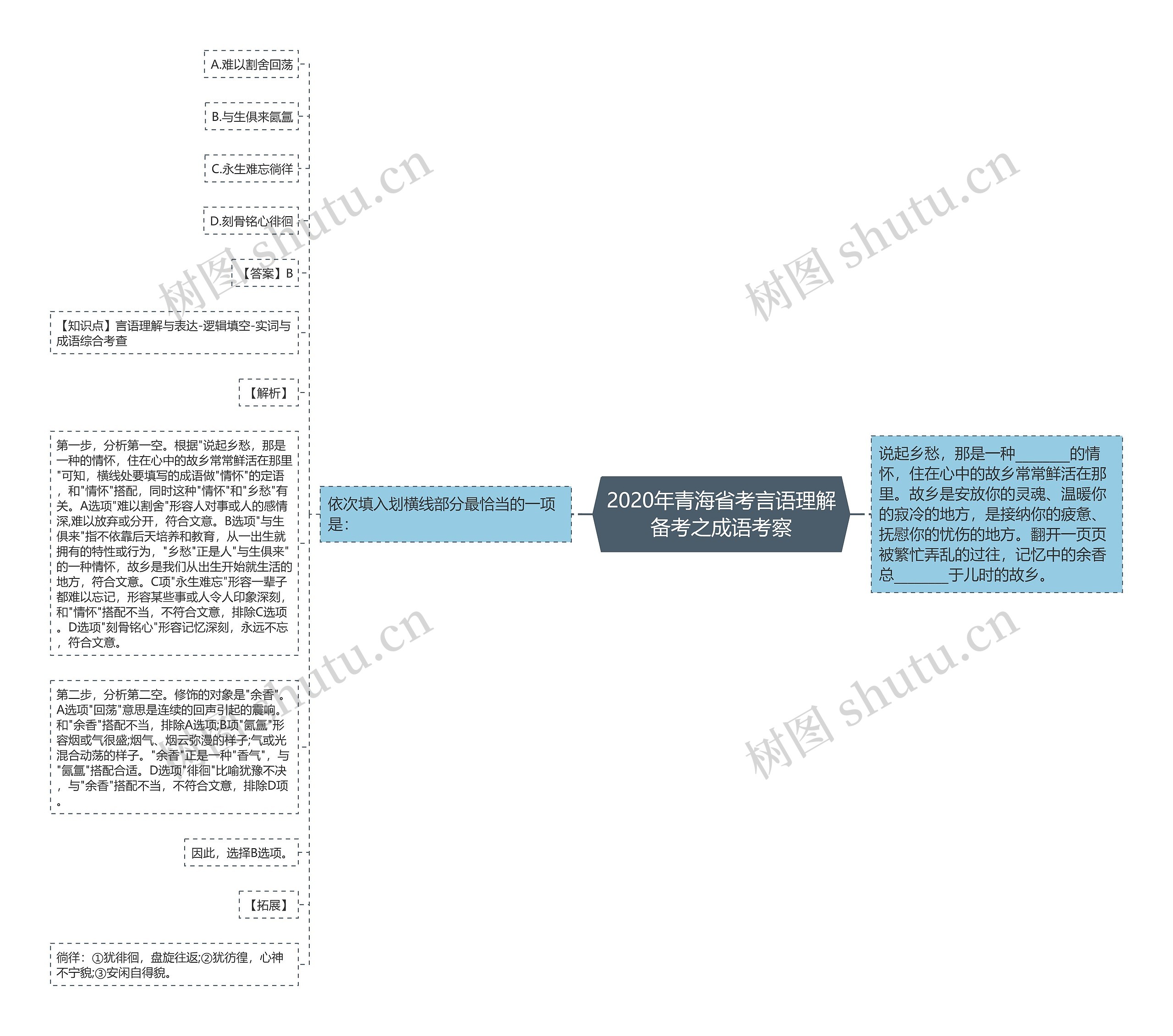 2020年青海省考言语理解备考之成语考察