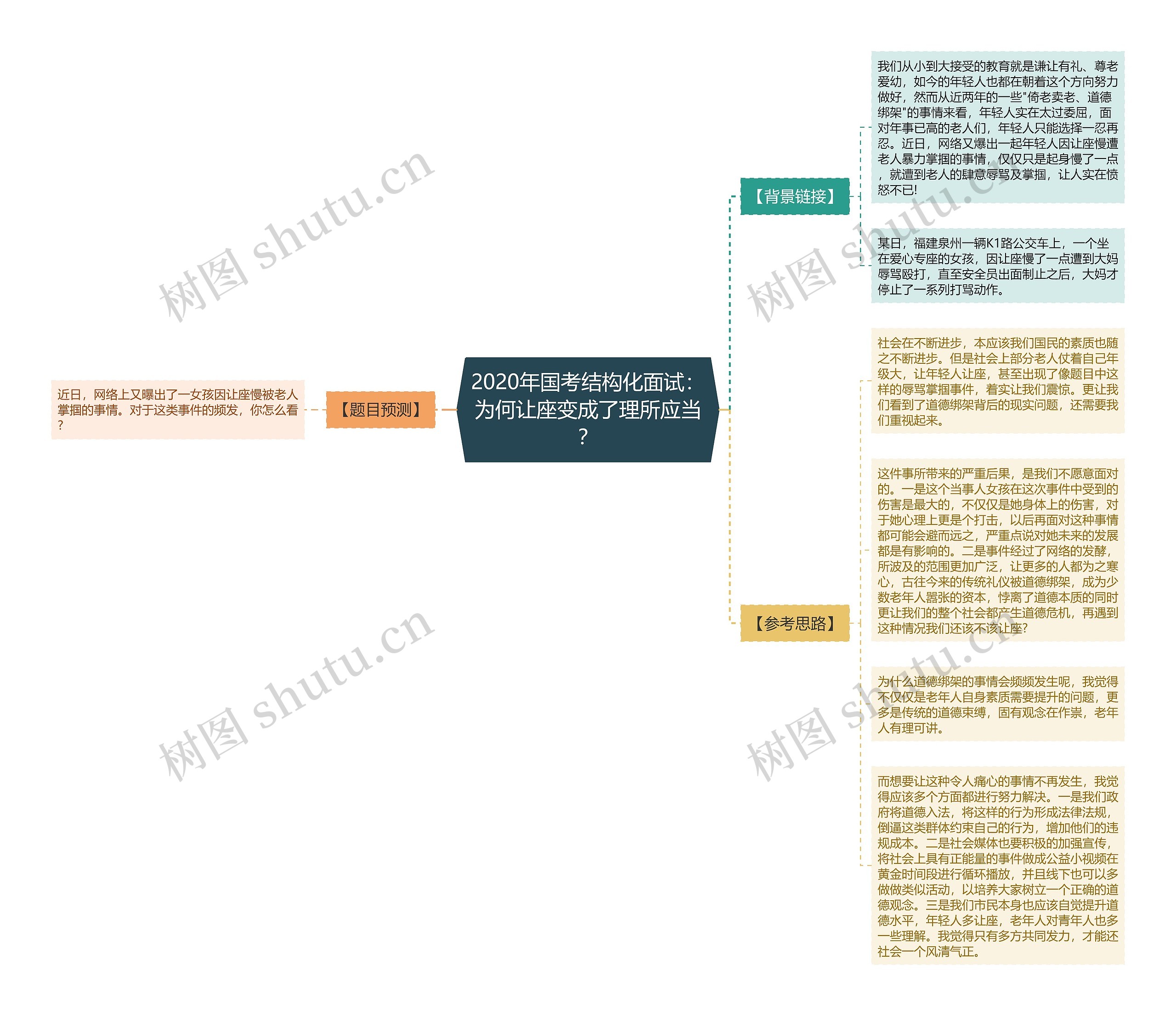 2020年国考结构化面试：为何让座变成了理所应当？