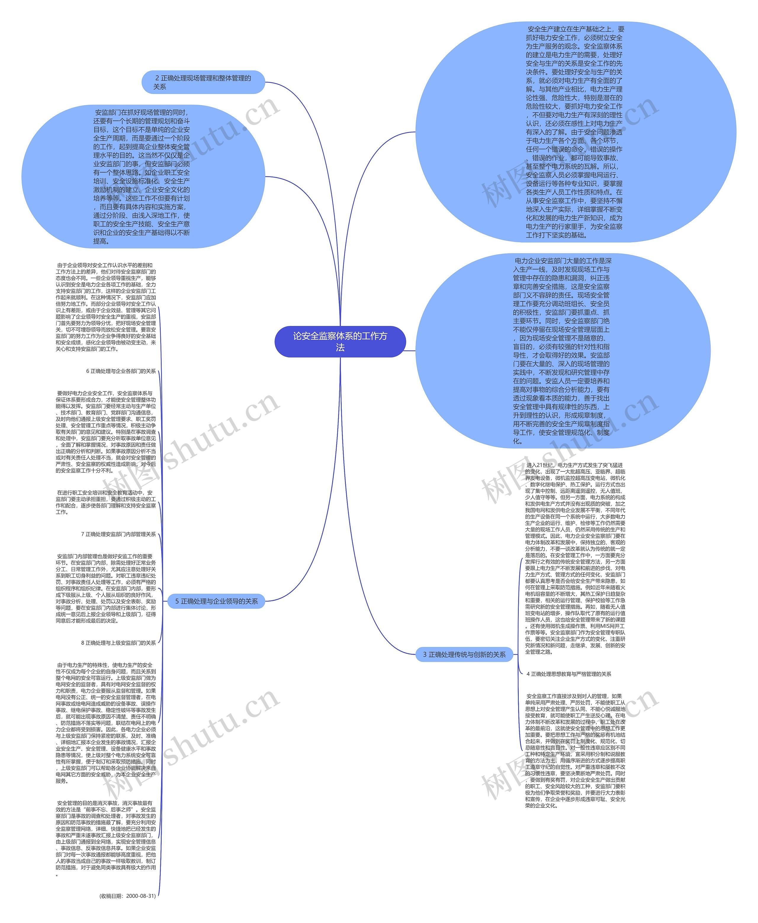 论安全监察体系的工作方法思维导图