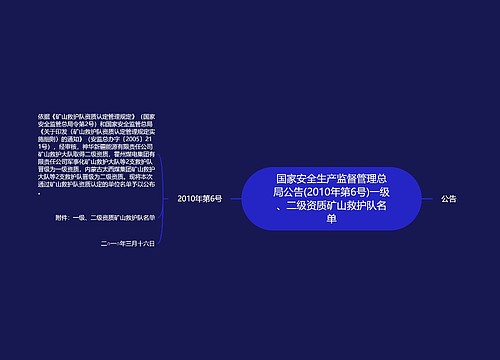 国家安全生产监督管理总局公告(2010年第6号)一级、二级资质矿山救护队名单