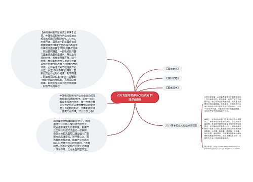 2021国考结构化归纳分析技巧剖析