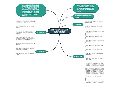 2021年国考常识速记之常见农作物的来源