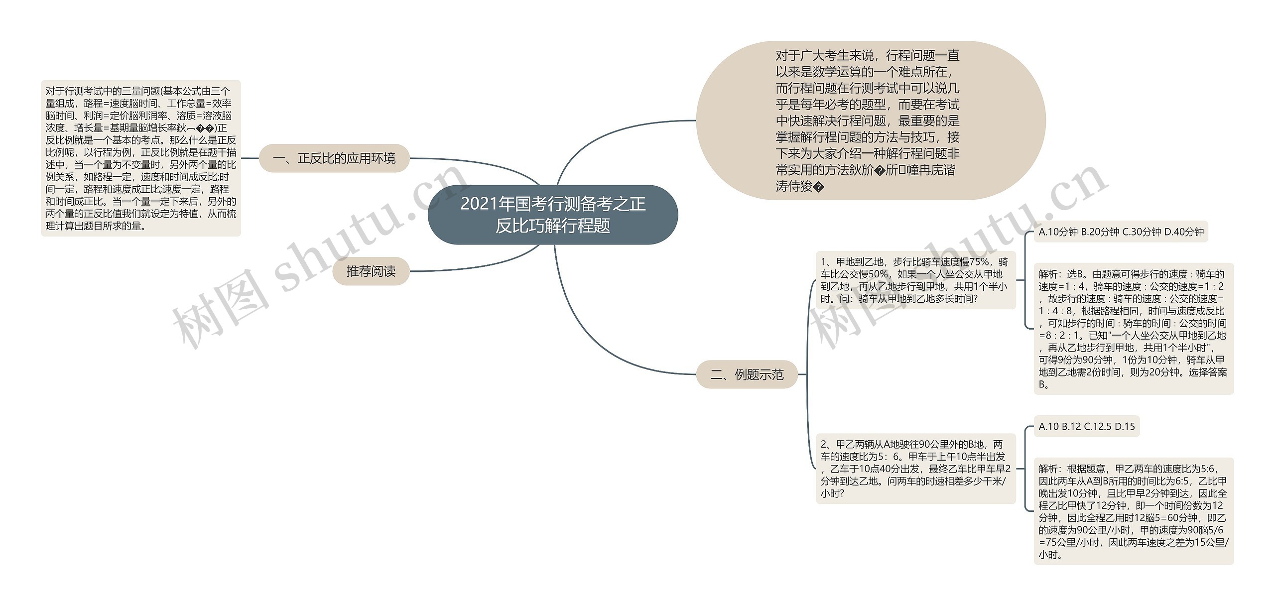 2021年国考行测备考之正反比巧解行程题
