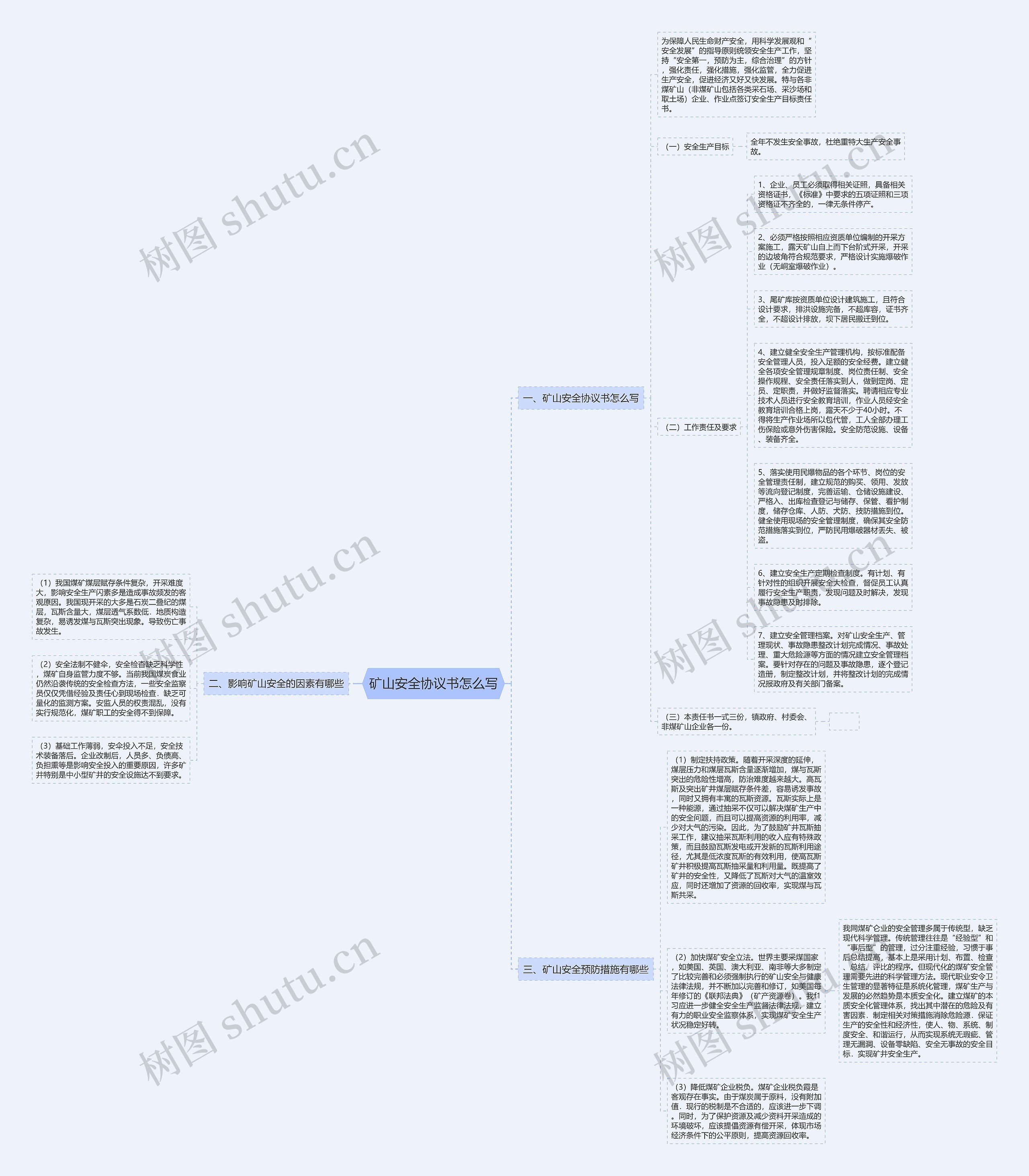 矿山安全协议书怎么写思维导图