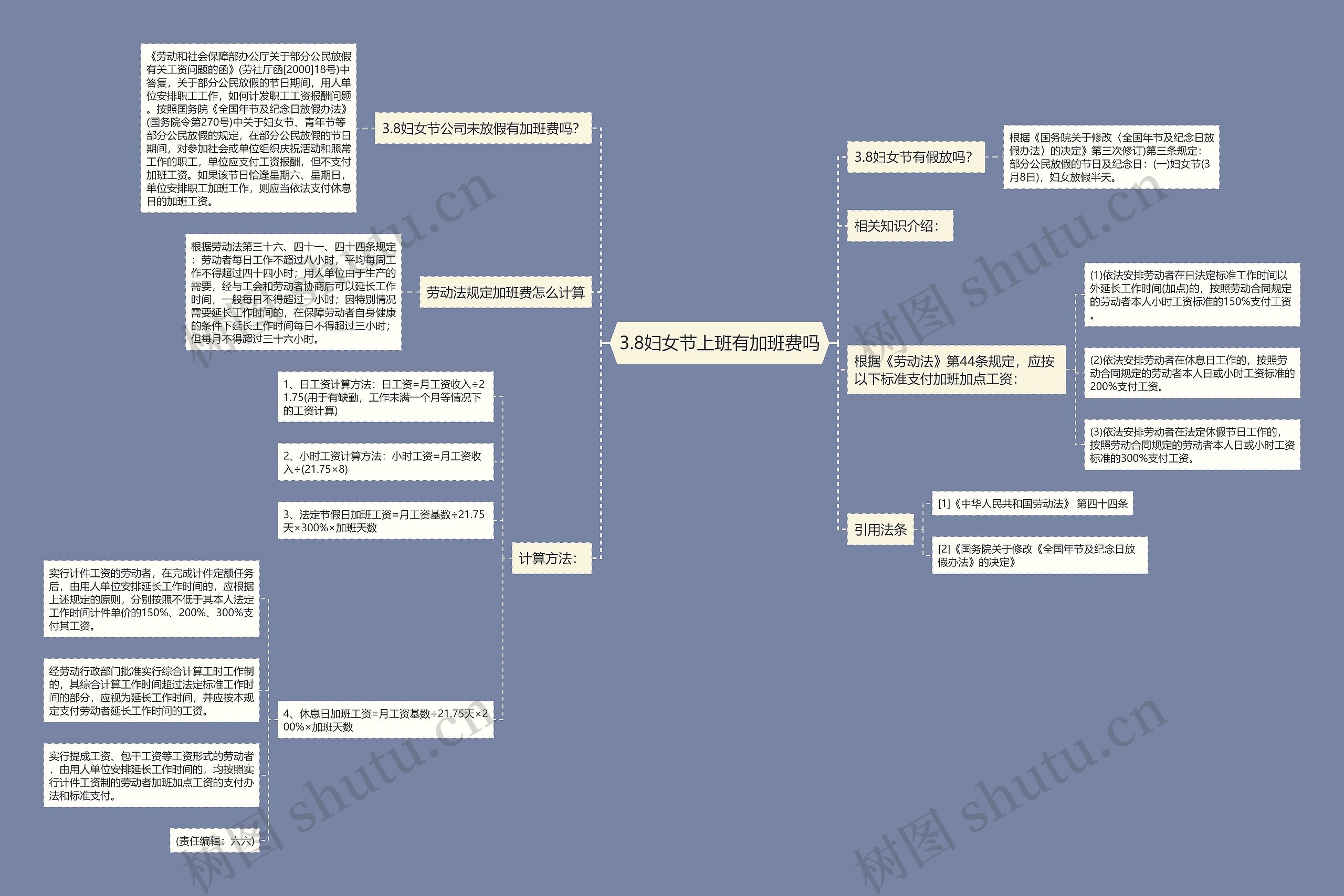 3.8妇女节上班有加班费吗思维导图